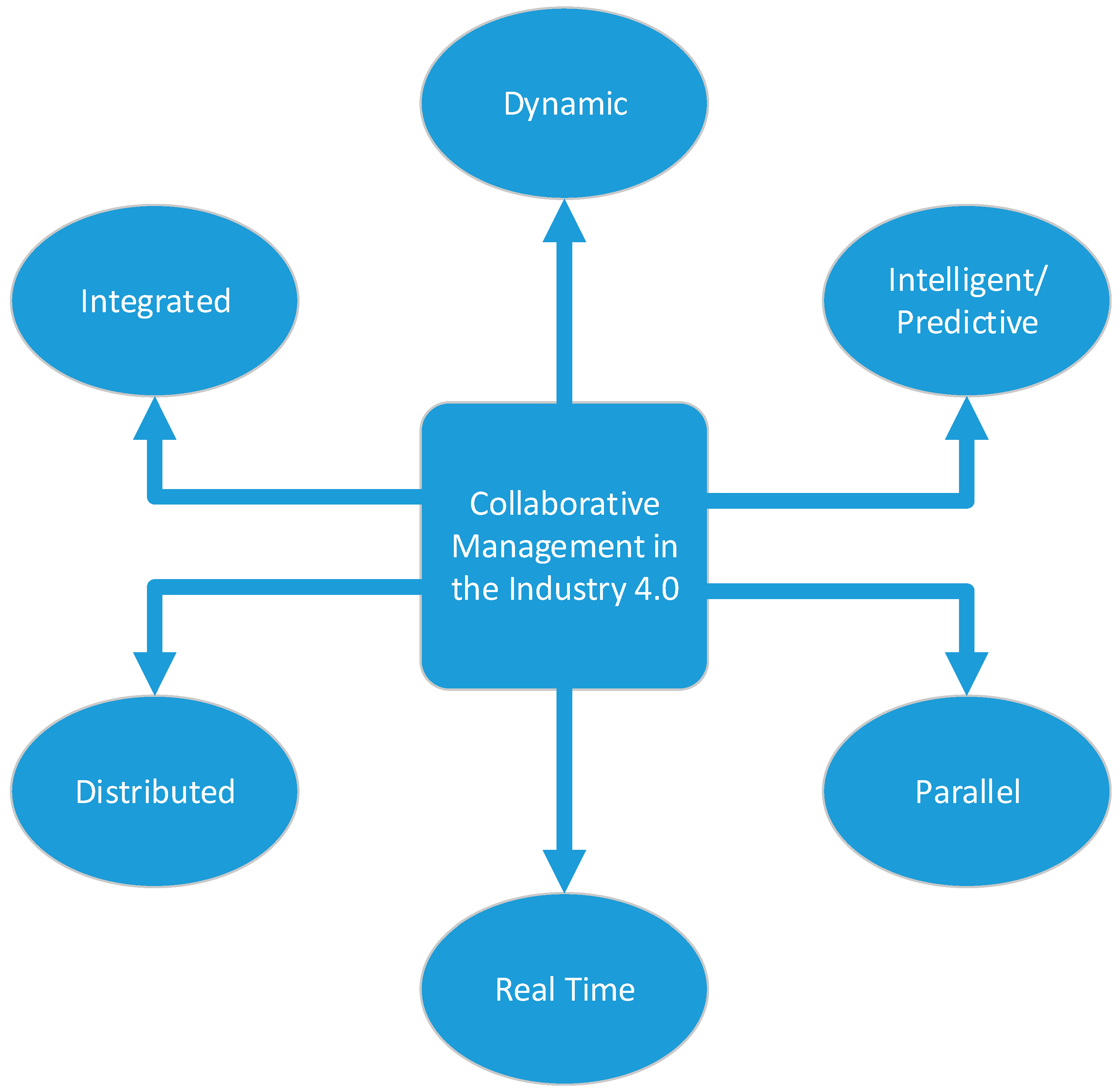Applsci 13 00750 g004 Applsci 13 00750 g004