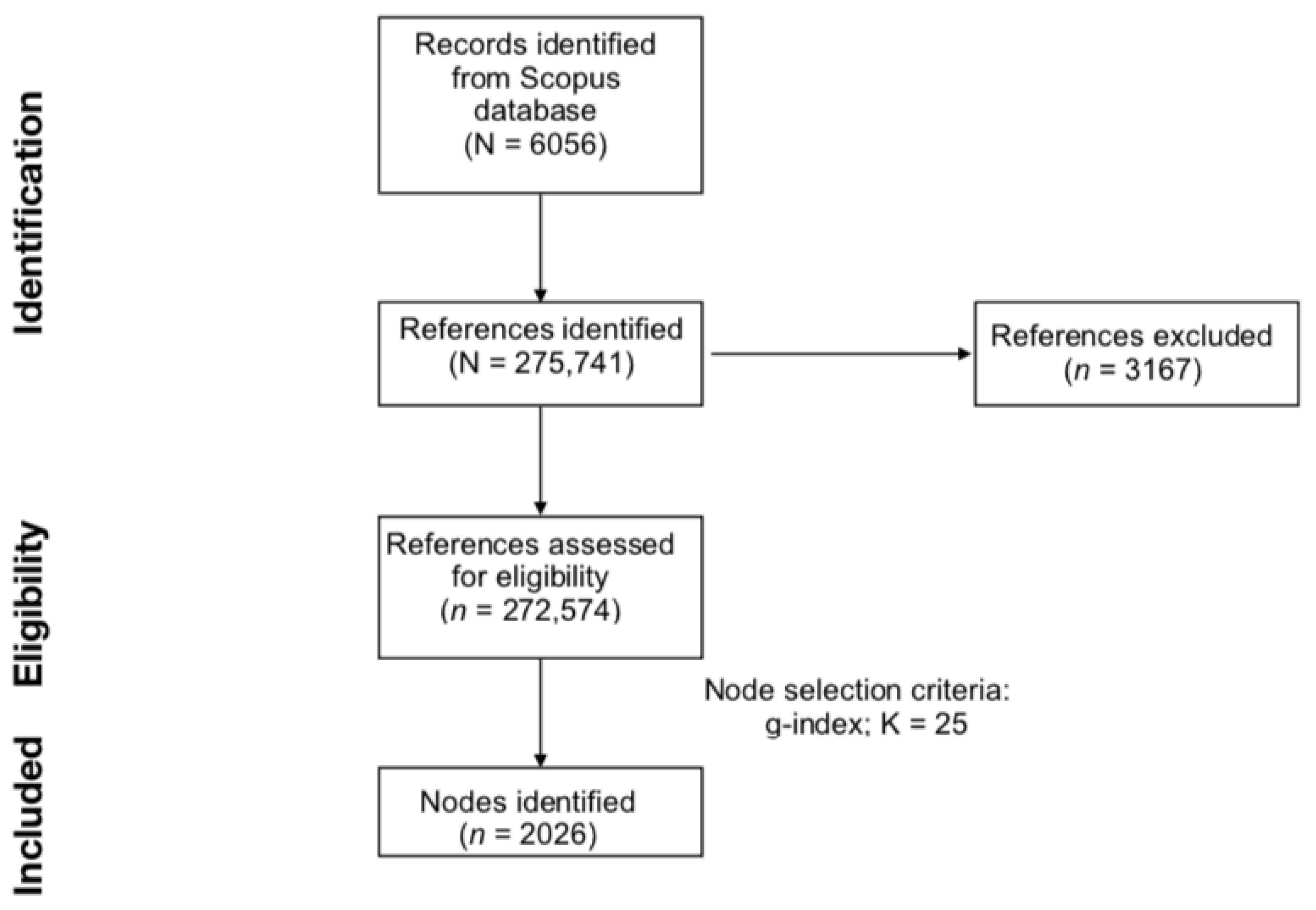 Applsci 13 00753 g001