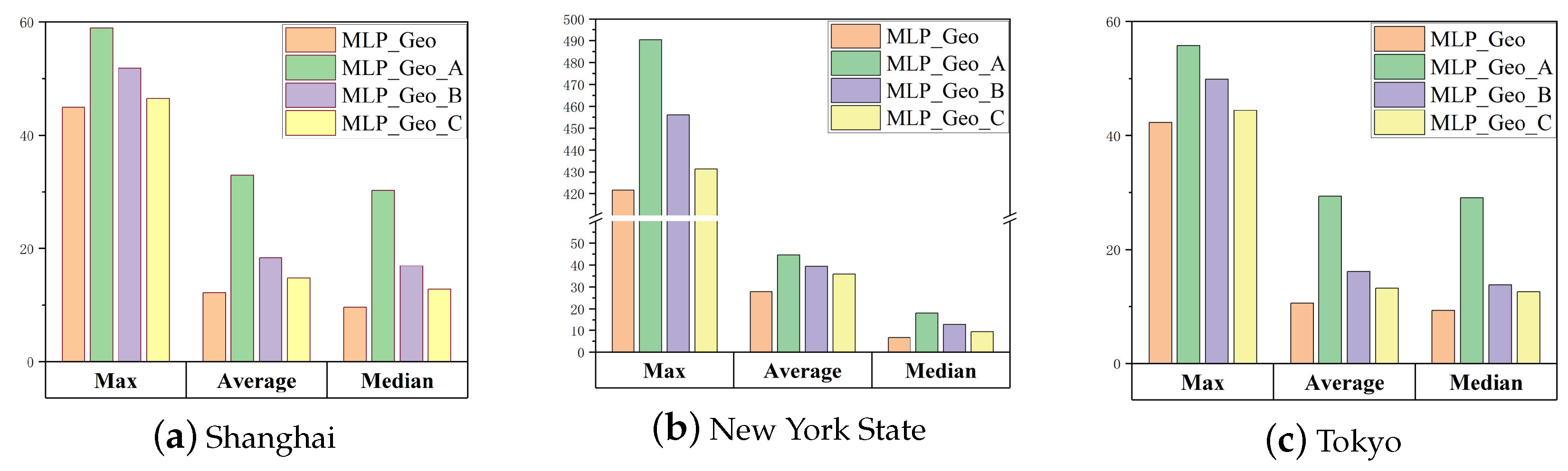 Applsci 13 00754 g006