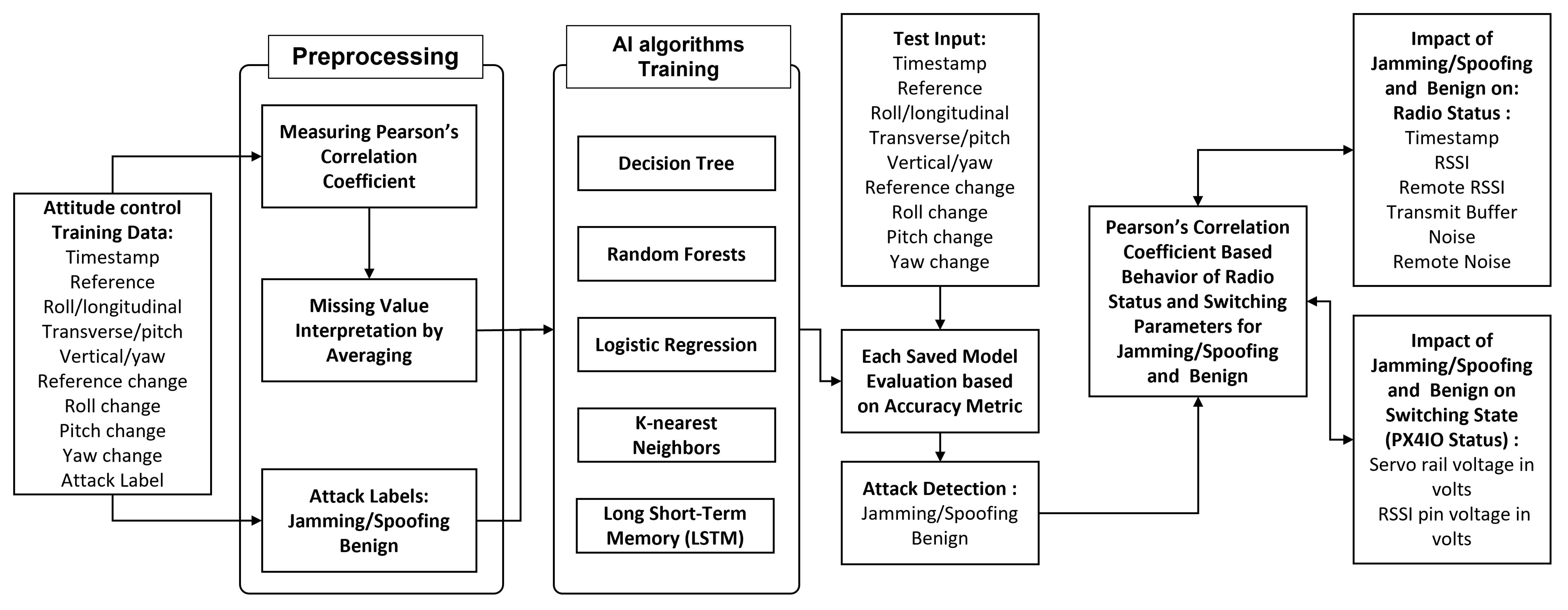 Applsci 13 00755 g006