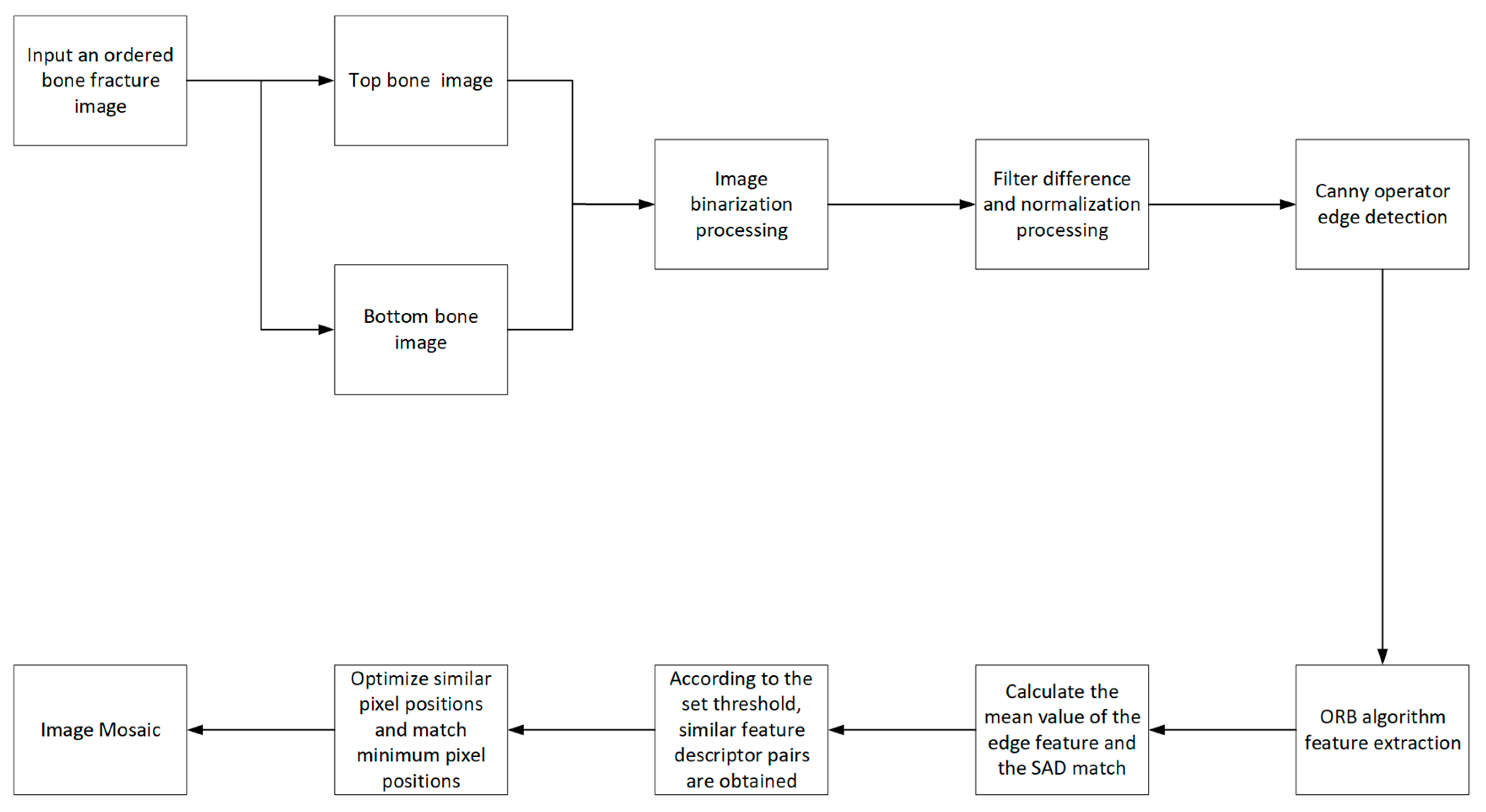 Applsci 13 00756 g001