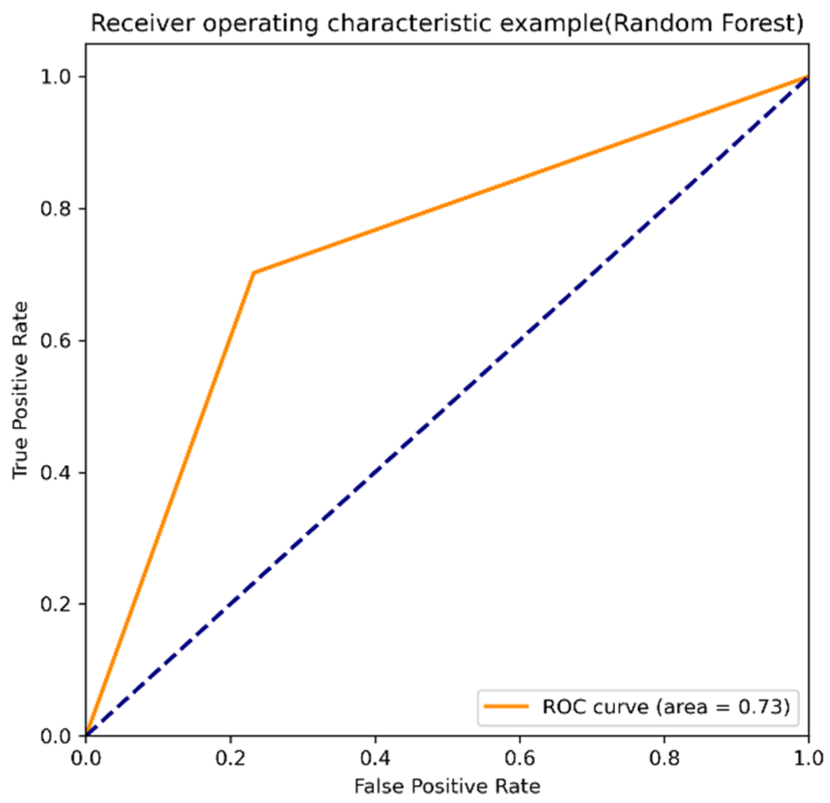 Applsci 13 00759 g002 Applsci 13 00759 g002
