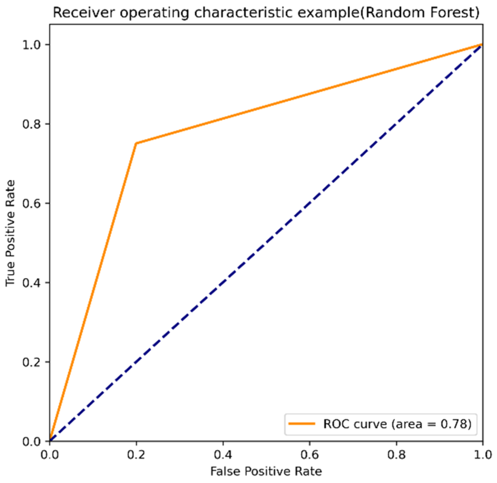 Applsci 13 00759 g003 Applsci 13 00759 g003