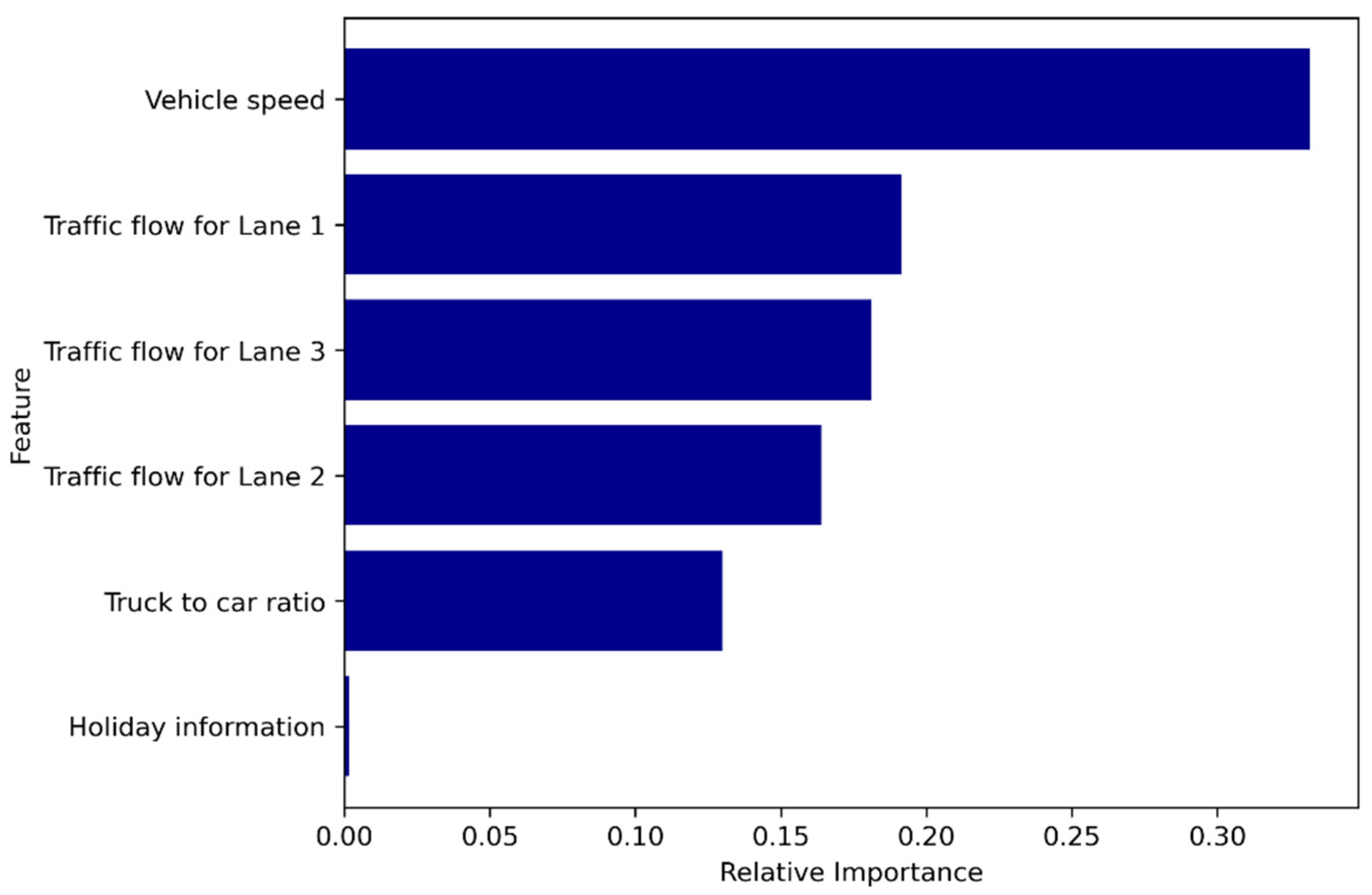 Applsci 13 00759 g005 Applsci 13 00759 g005