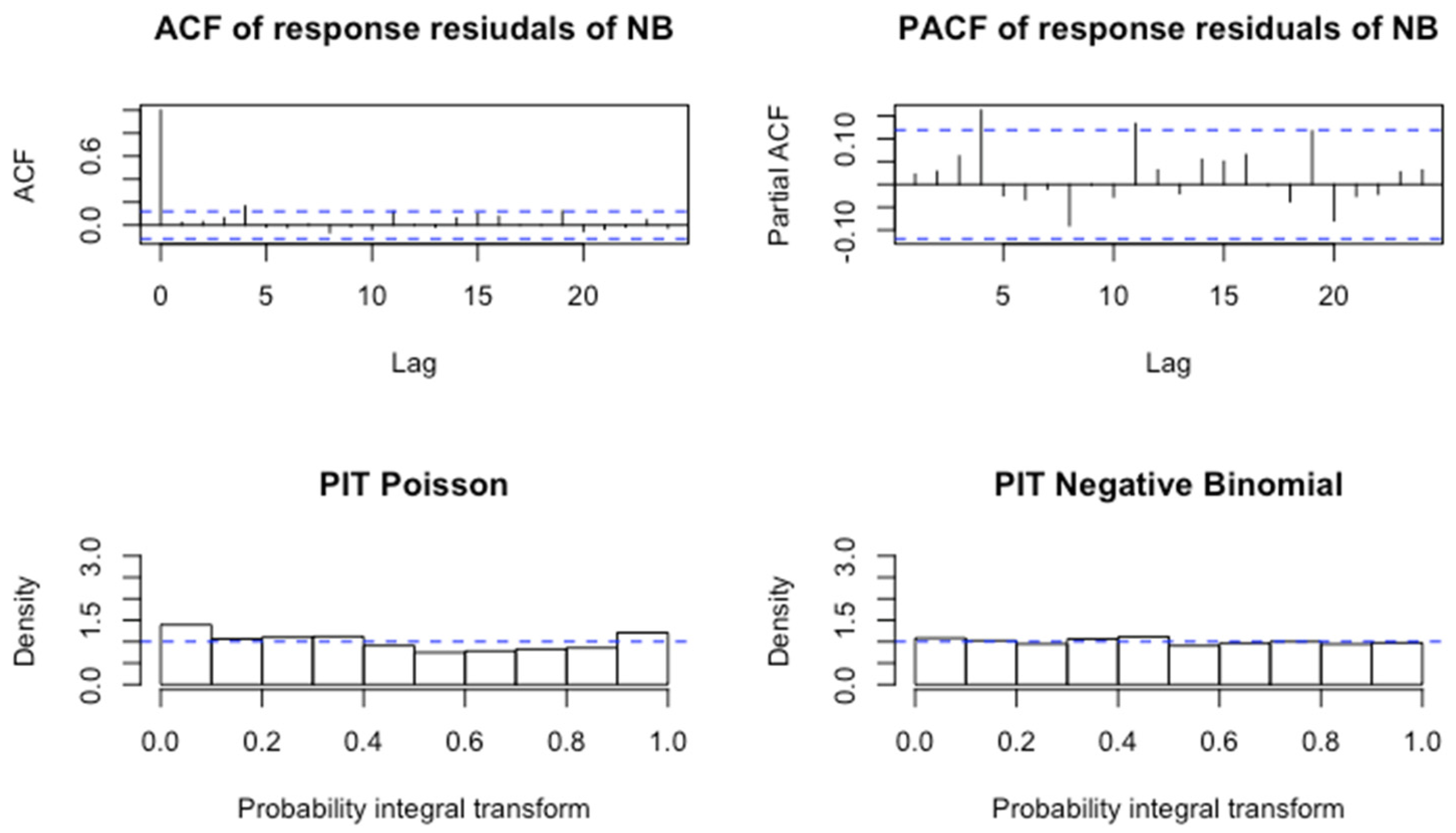 Applsci 13 00759 g006 Applsci 13 00759 g006