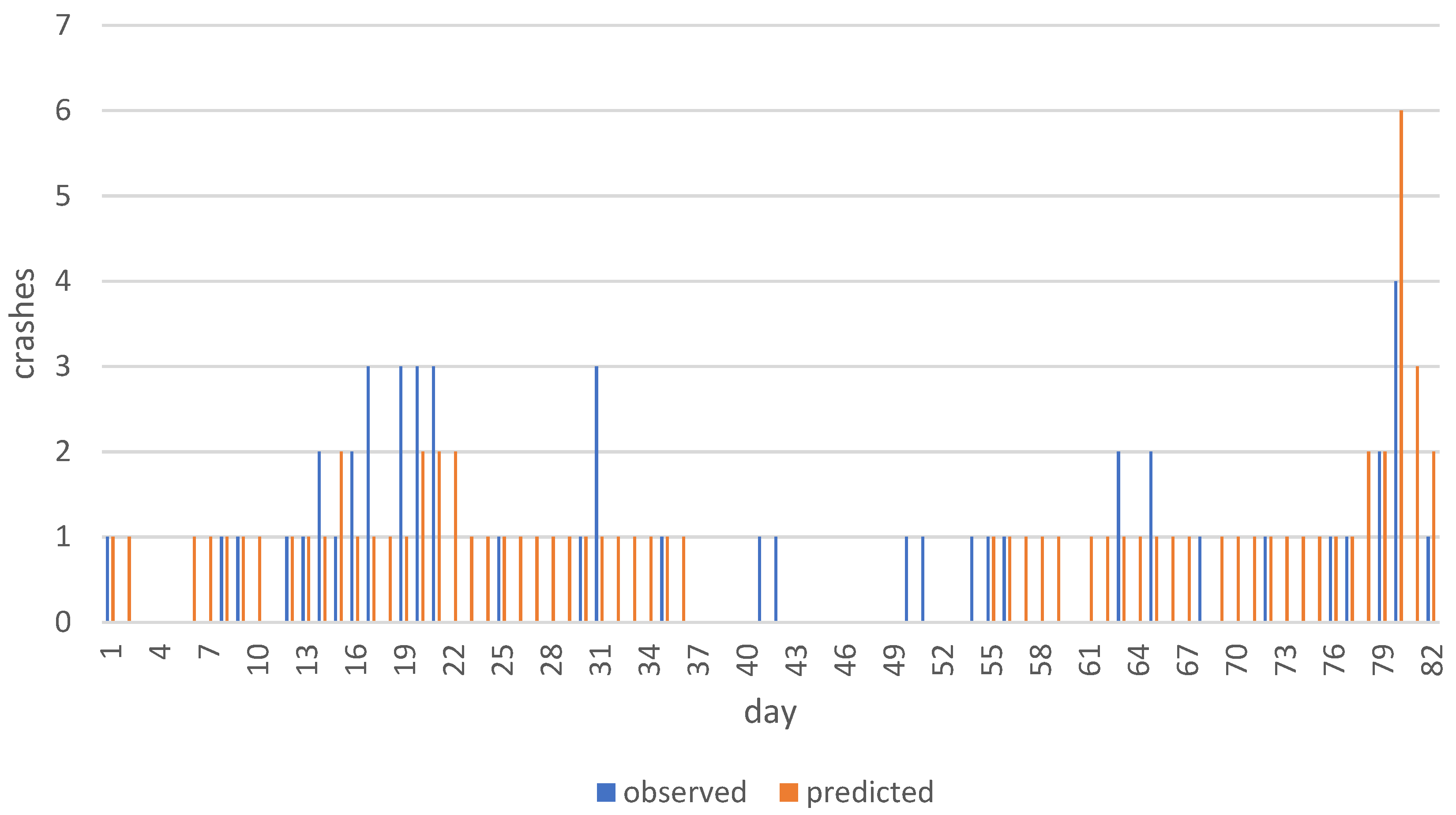Applsci 13 00759 g007 Applsci 13 00759 g007