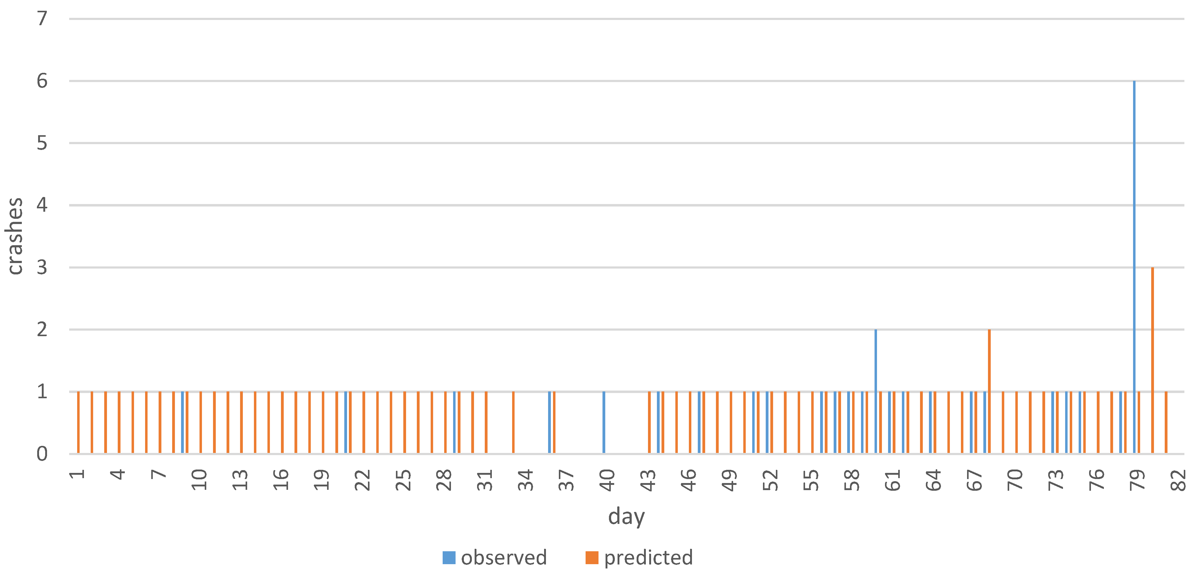 Applsci 13 00759 g008 Applsci 13 00759 g008