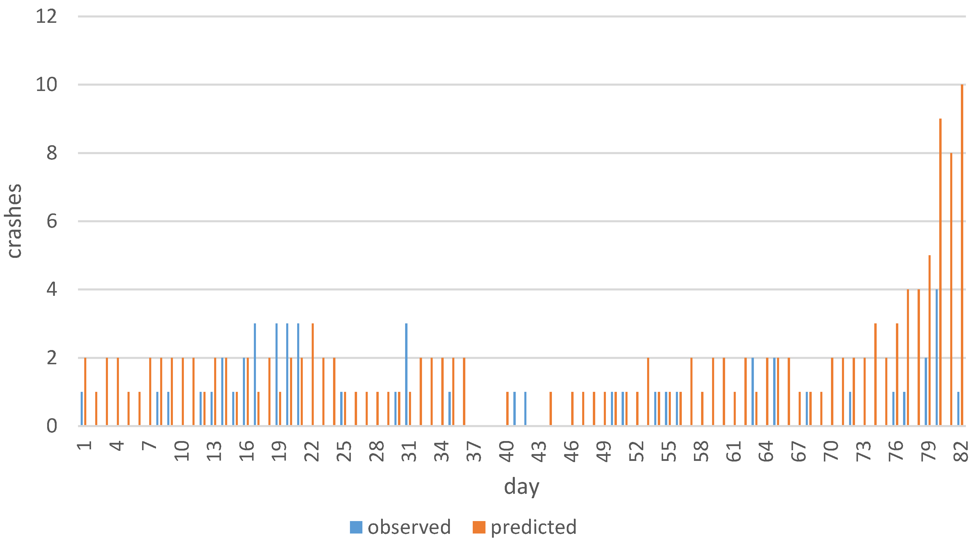 Applsci 13 00759 g011 Applsci 13 00759 g011