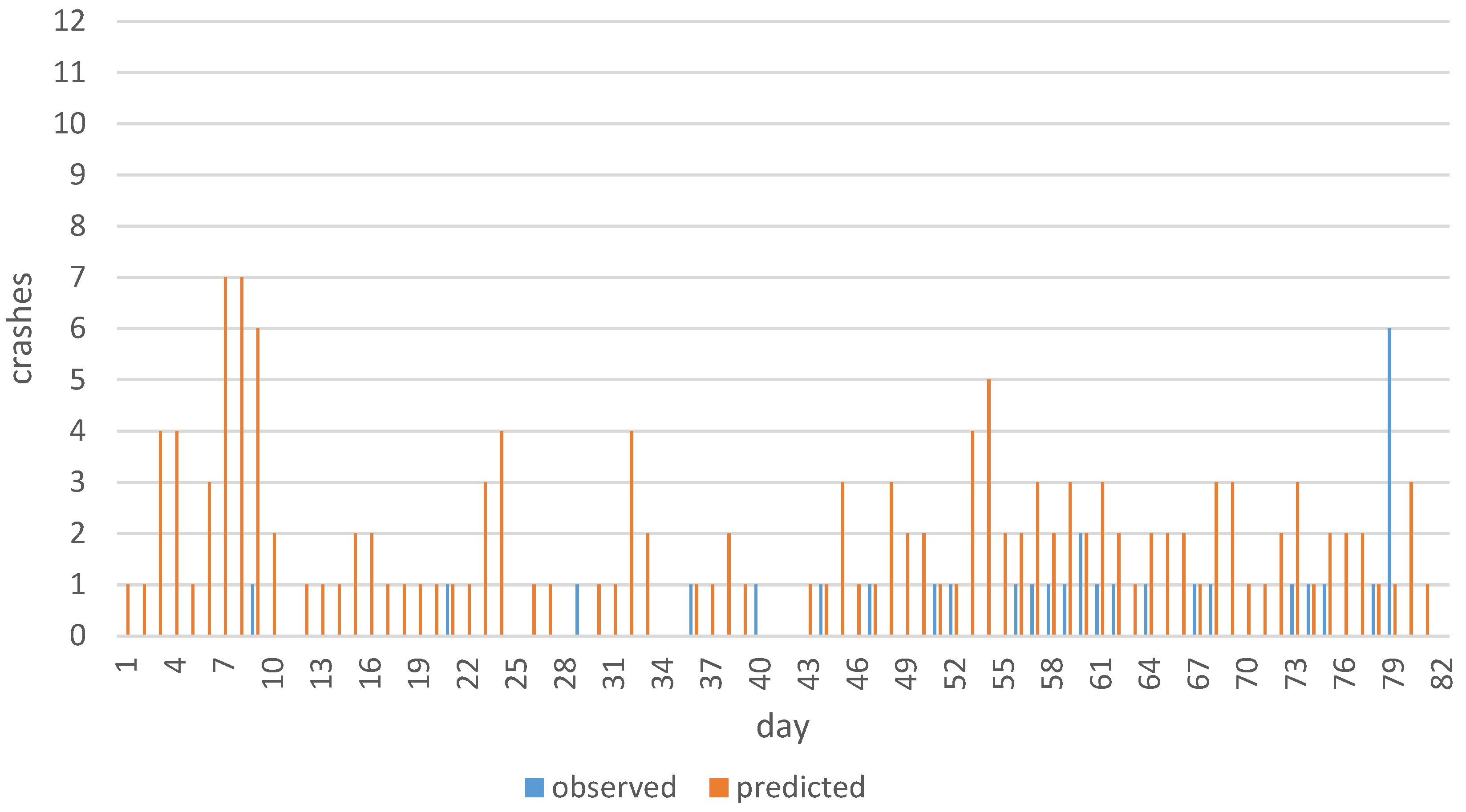 Applsci 13 00759 g012 Applsci 13 00759 g012
