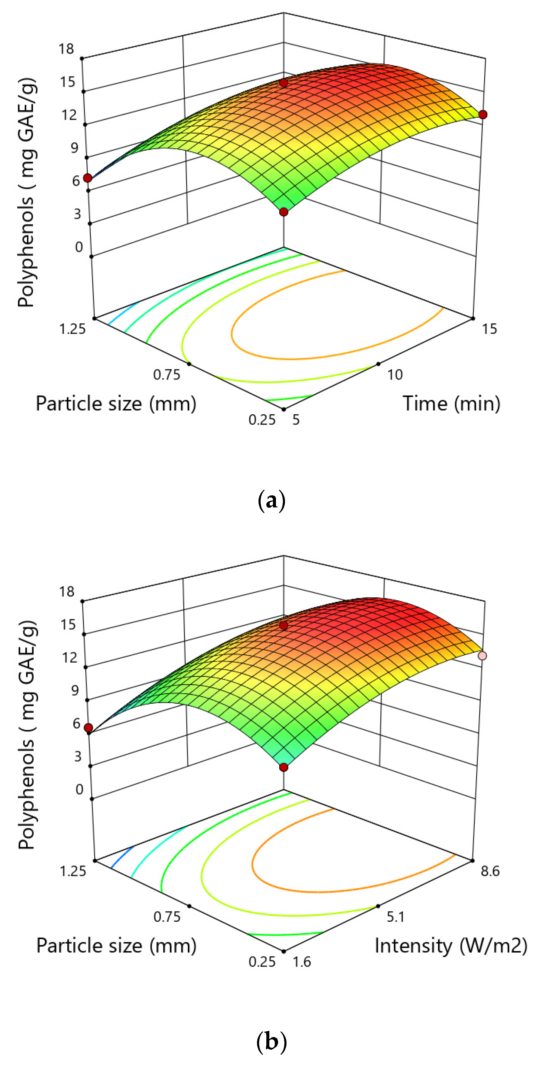 Applsci 13 00760 g002a