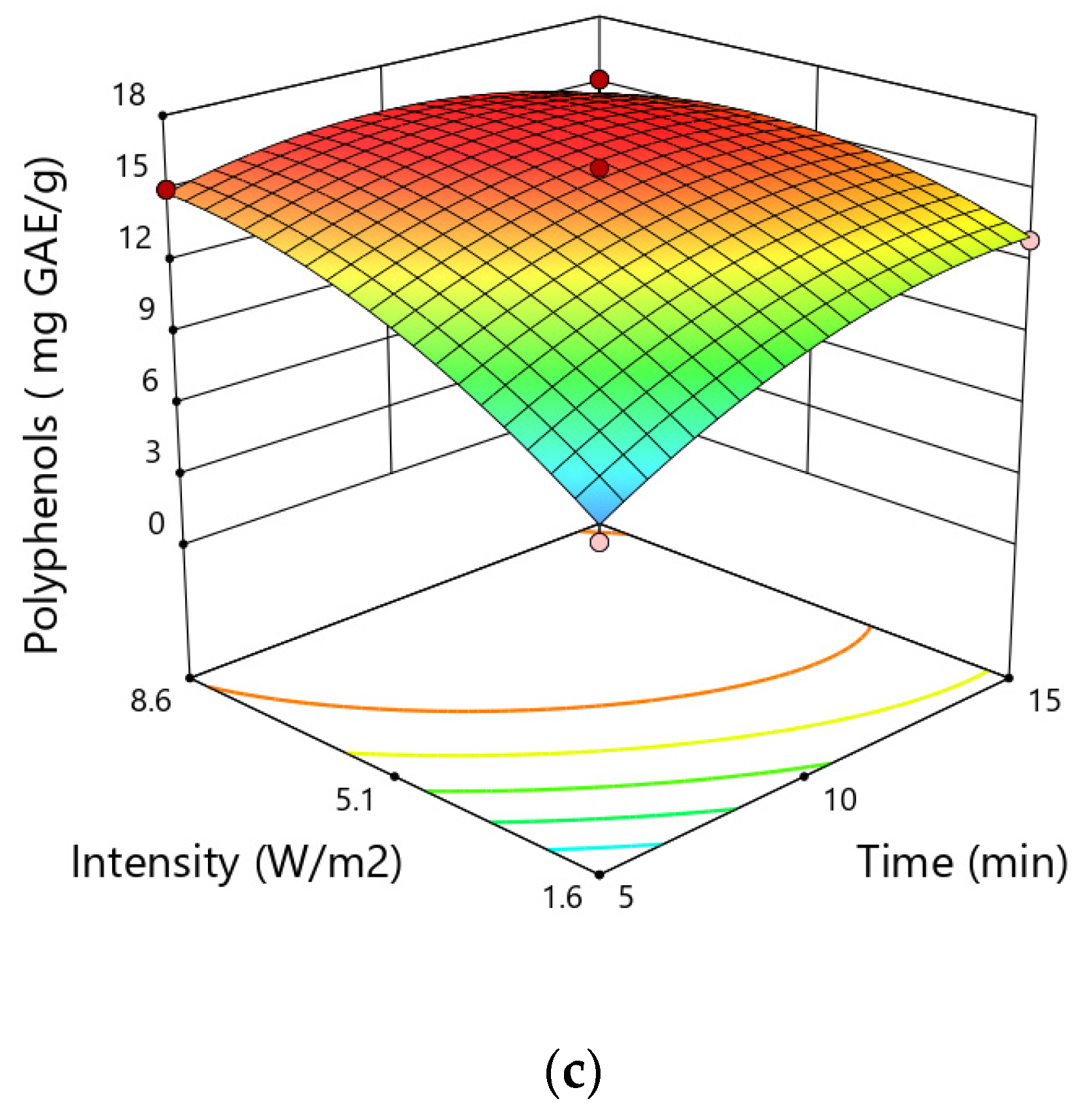 Applsci 13 00760 g002b