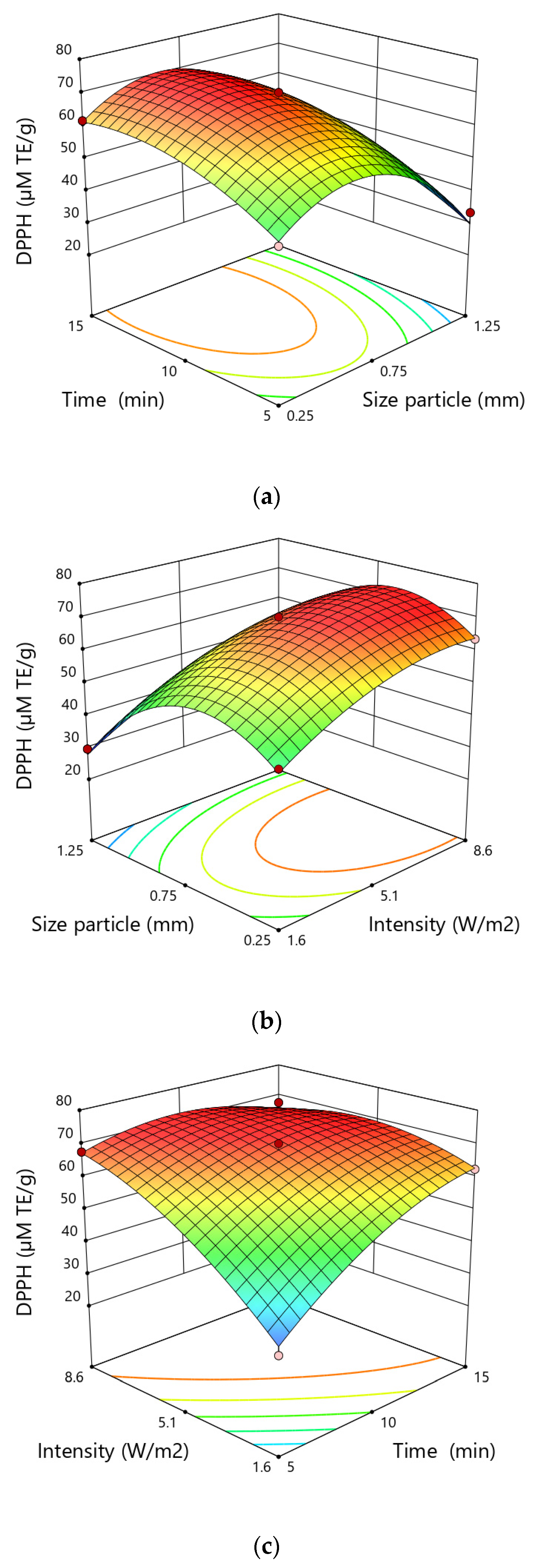 Applsci 13 00760 g003