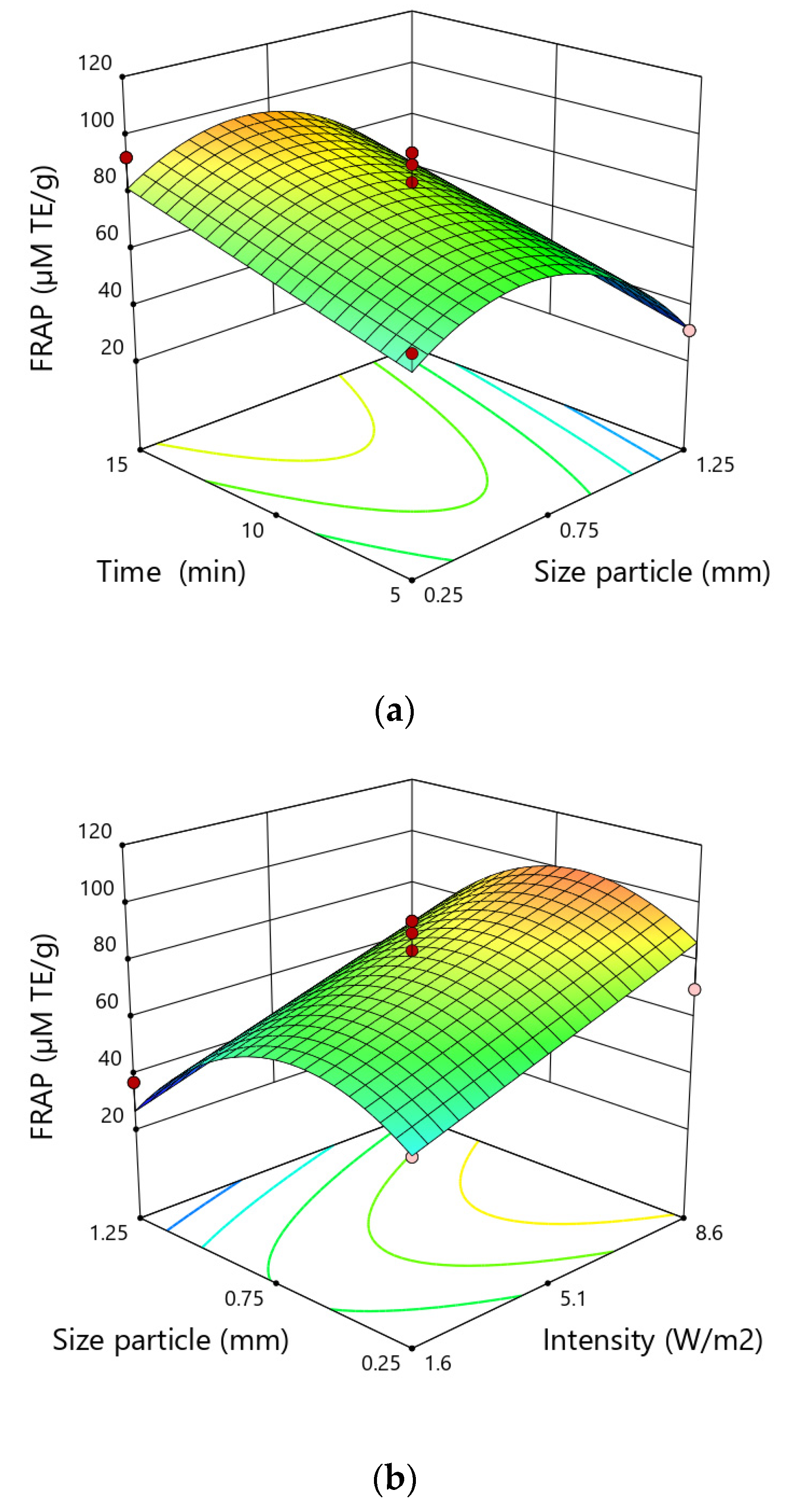 Applsci 13 00760 g004a