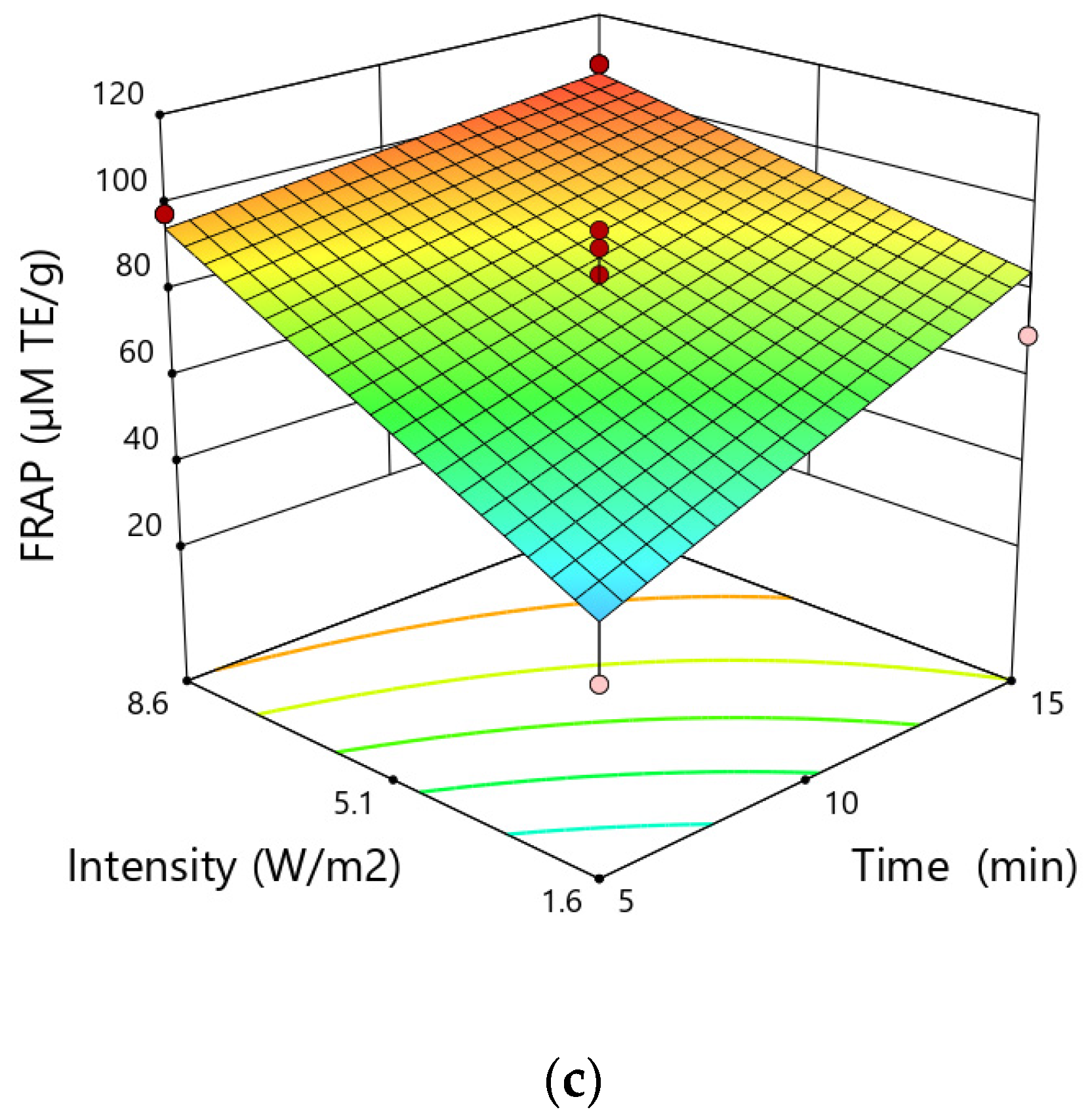 Applsci 13 00760 g004b