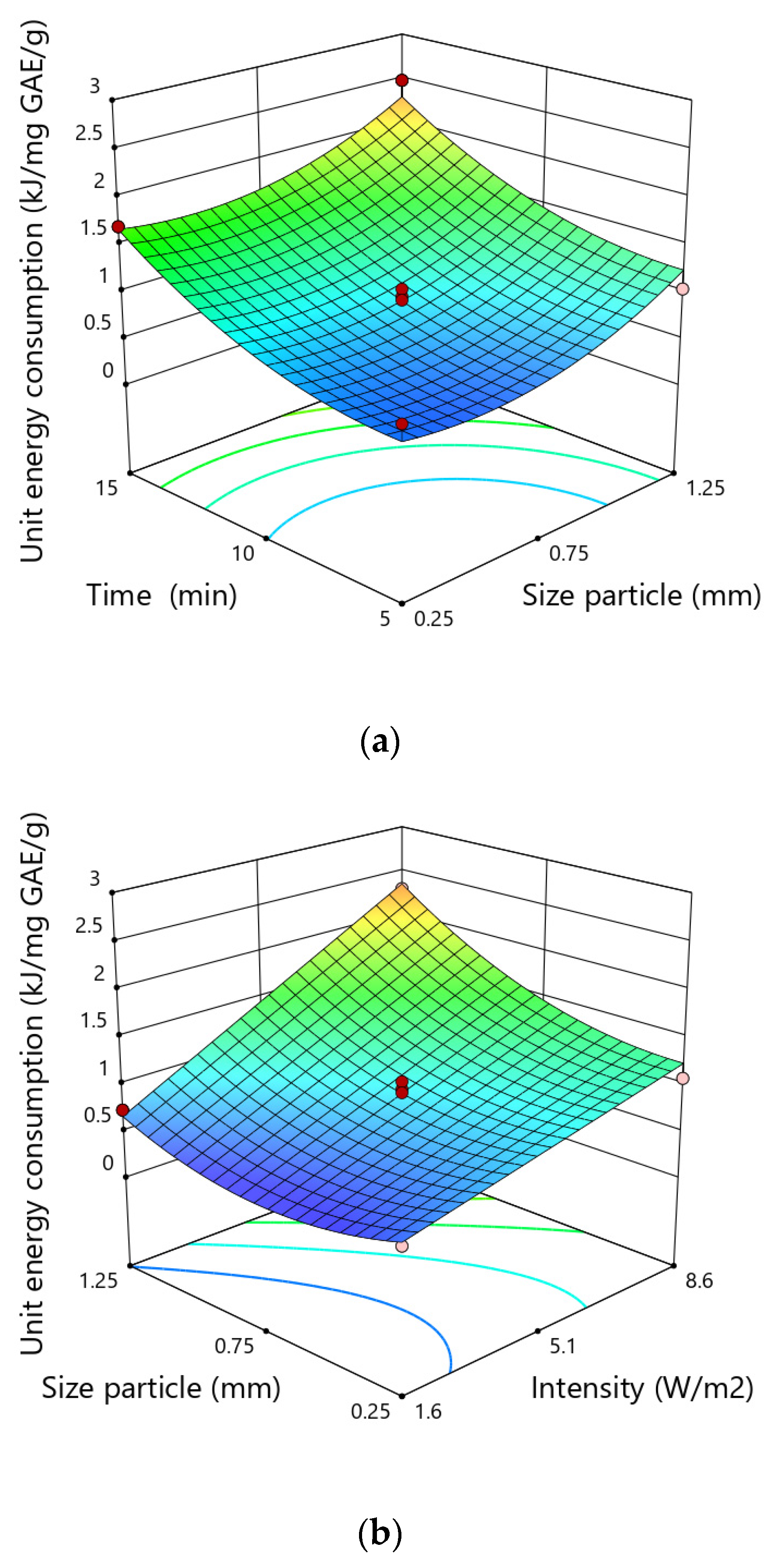 Applsci 13 00760 g005a