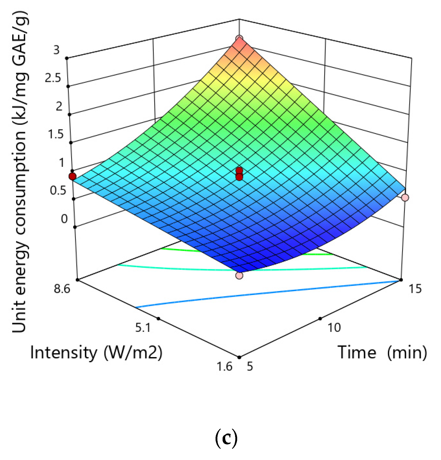 Applsci 13 00760 g005b