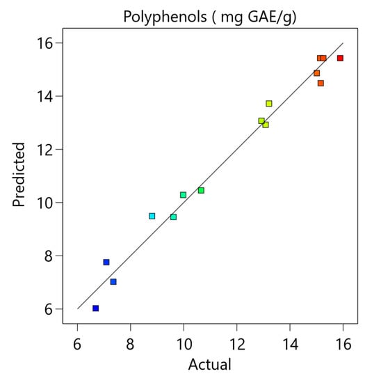 Applsci 13 00760 g0a1a