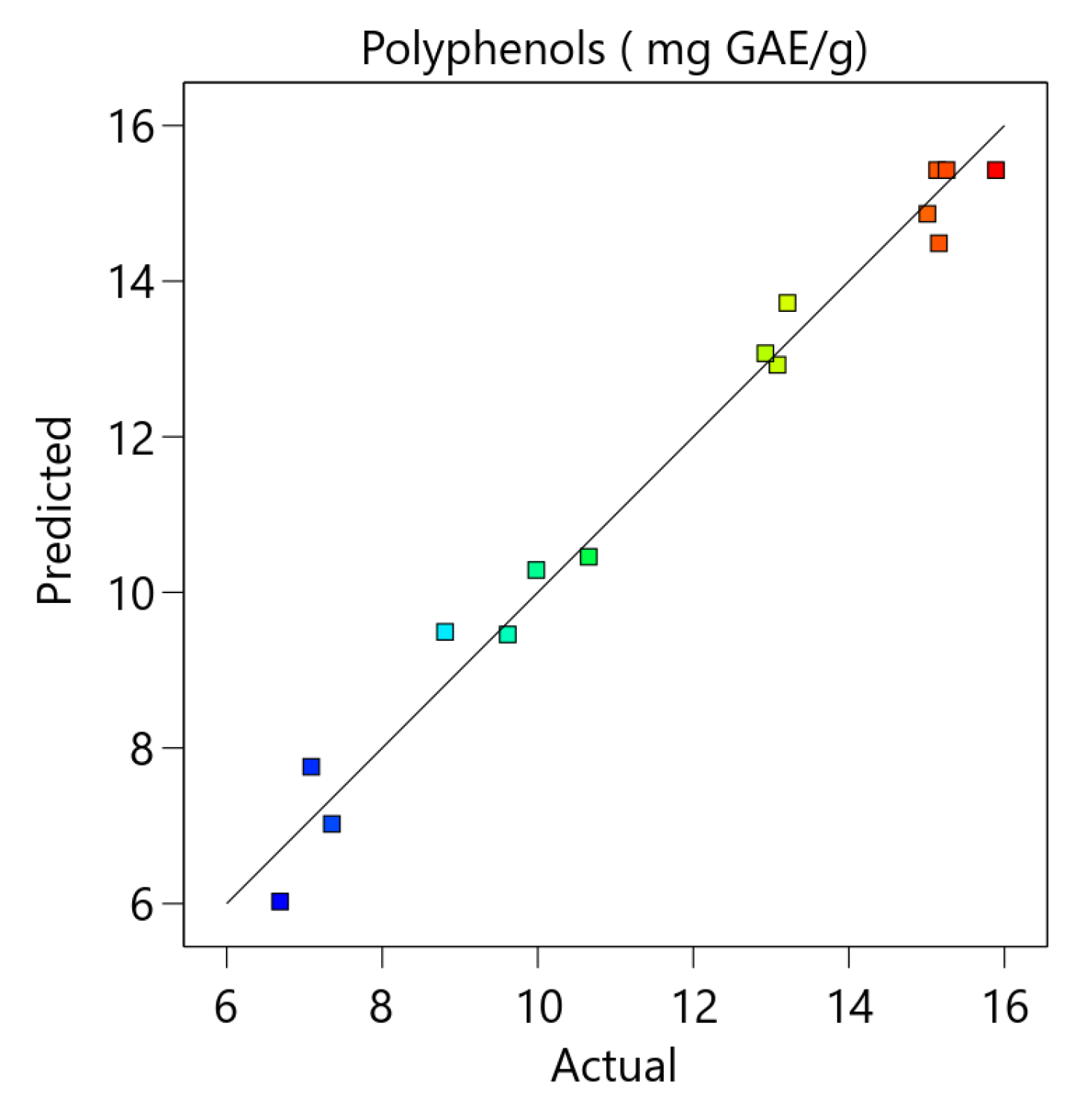 Applsci 13 00760 g0a1a