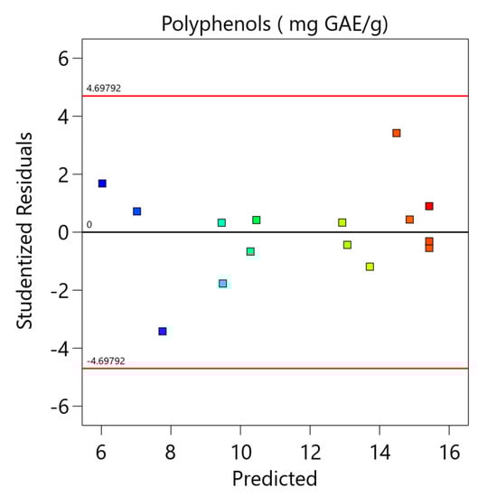 Applsci 13 00760 g0a1b