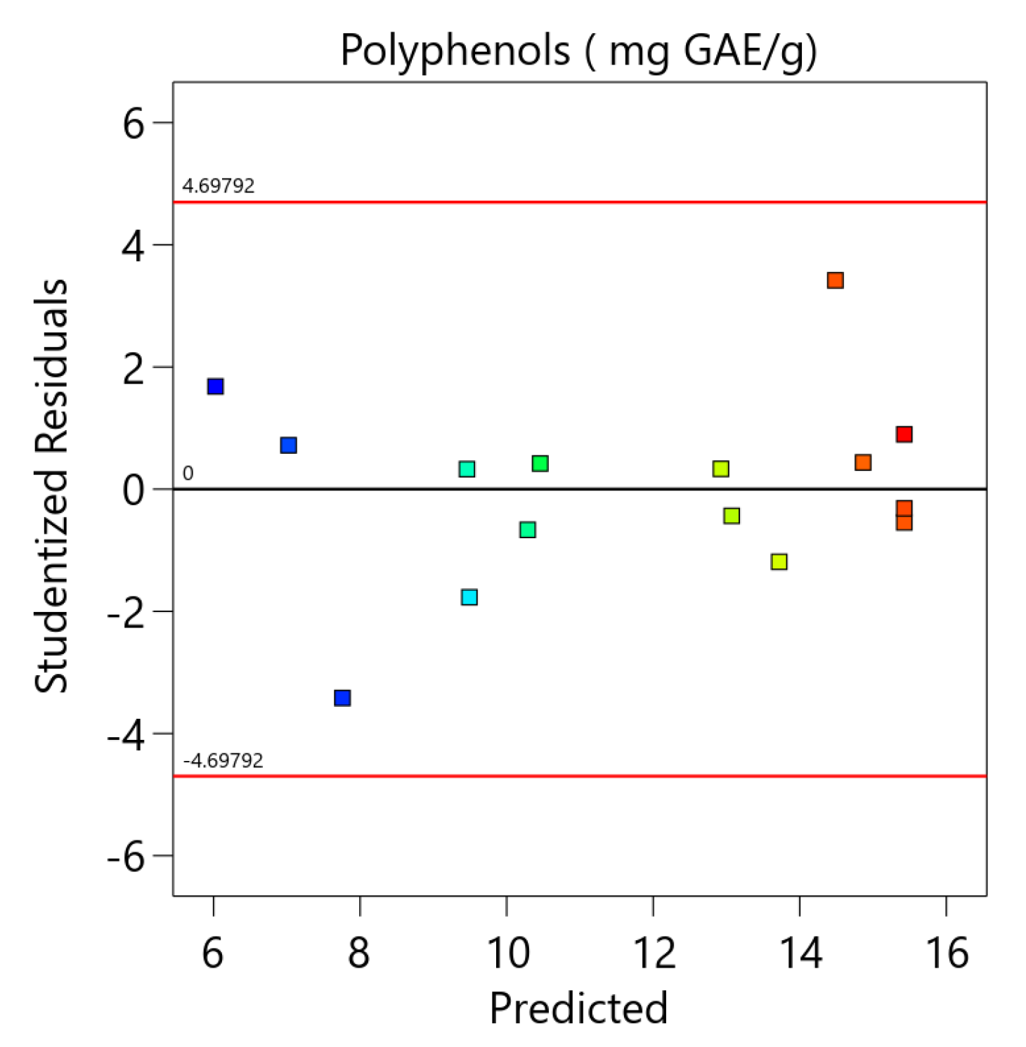 Applsci 13 00760 g0a1b