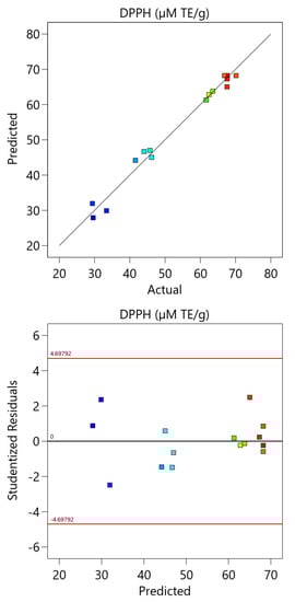 Applsci 13 00760 g0a2