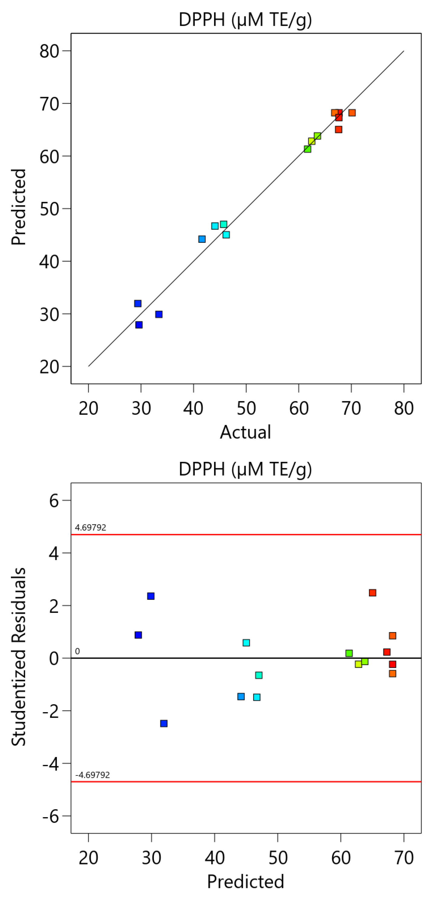 Applsci 13 00760 g0a2
