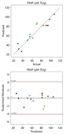 Applsci 13 00760 g0a3