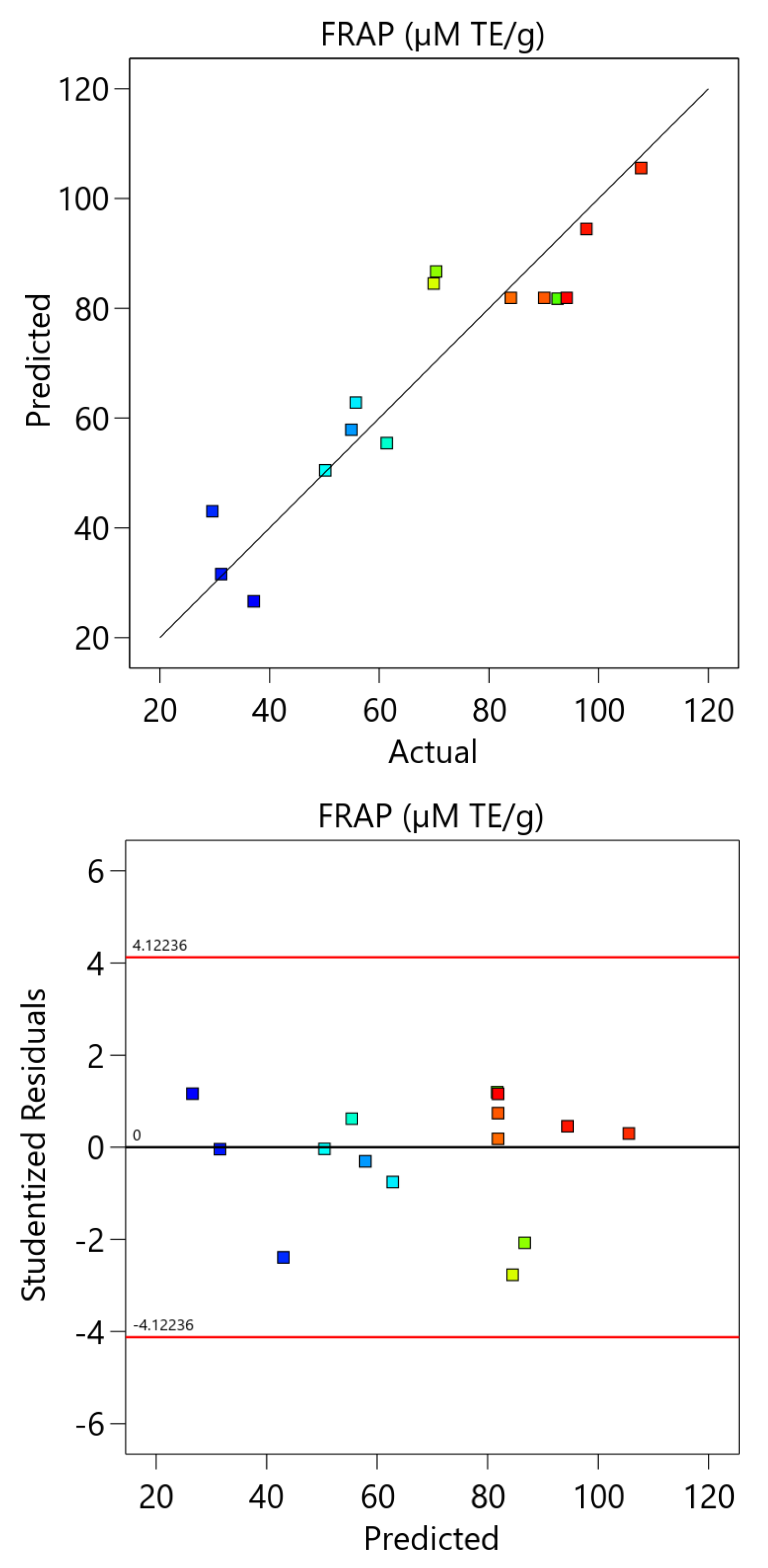 Applsci 13 00760 g0a3