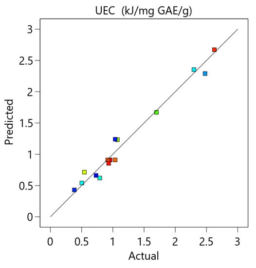 Applsci 13 00760 g0a4a