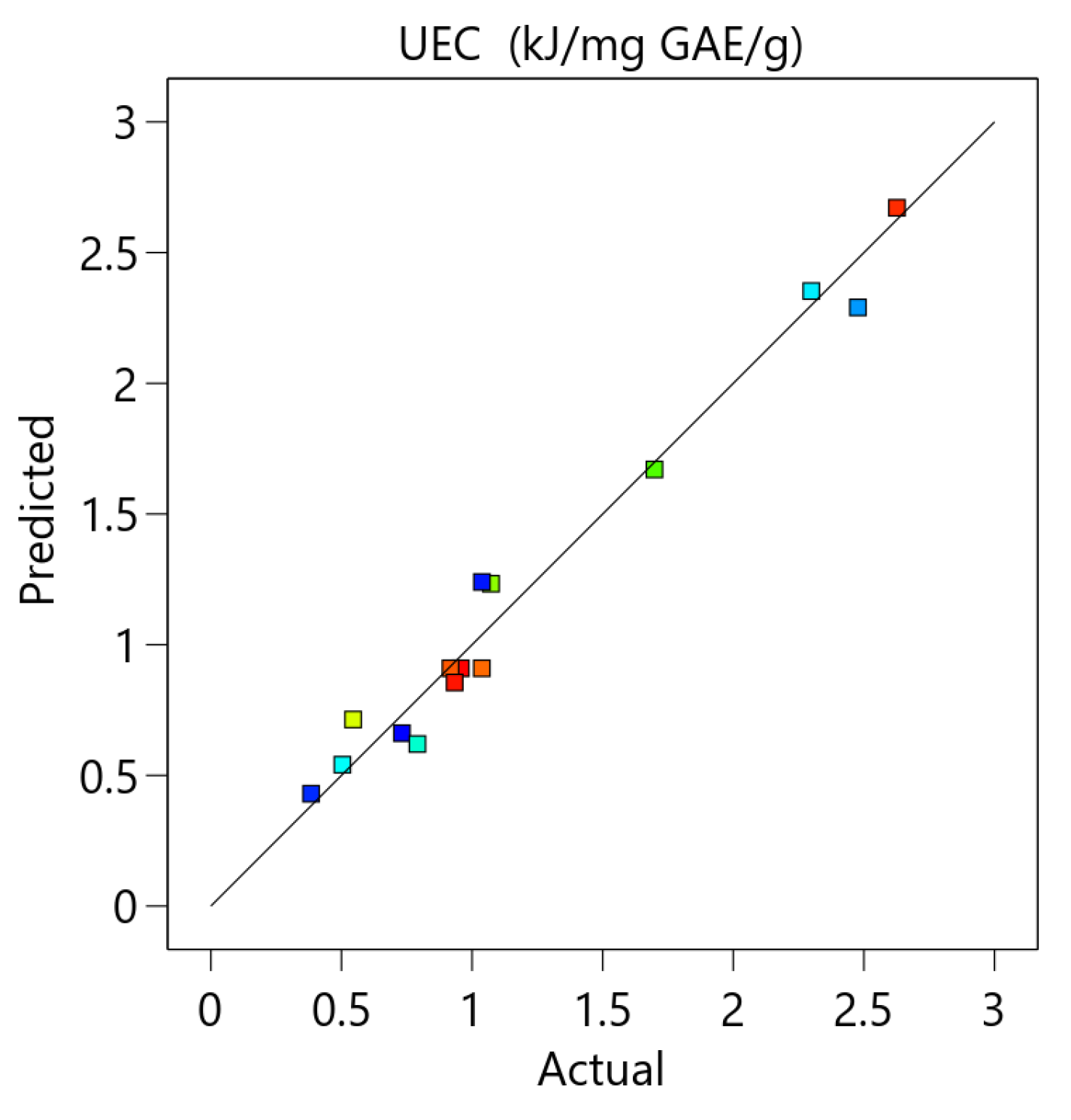 Applsci 13 00760 g0a4a