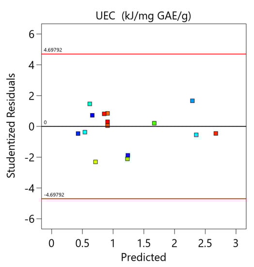 Applsci 13 00760 g0a4b