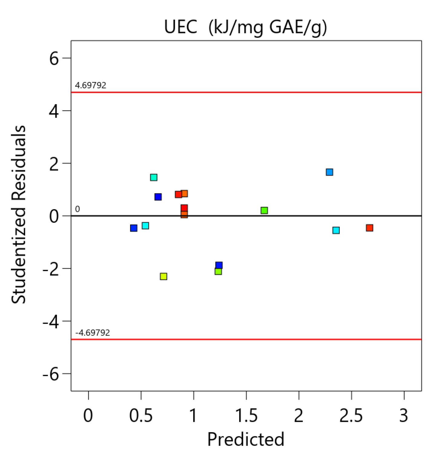 Applsci 13 00760 g0a4b