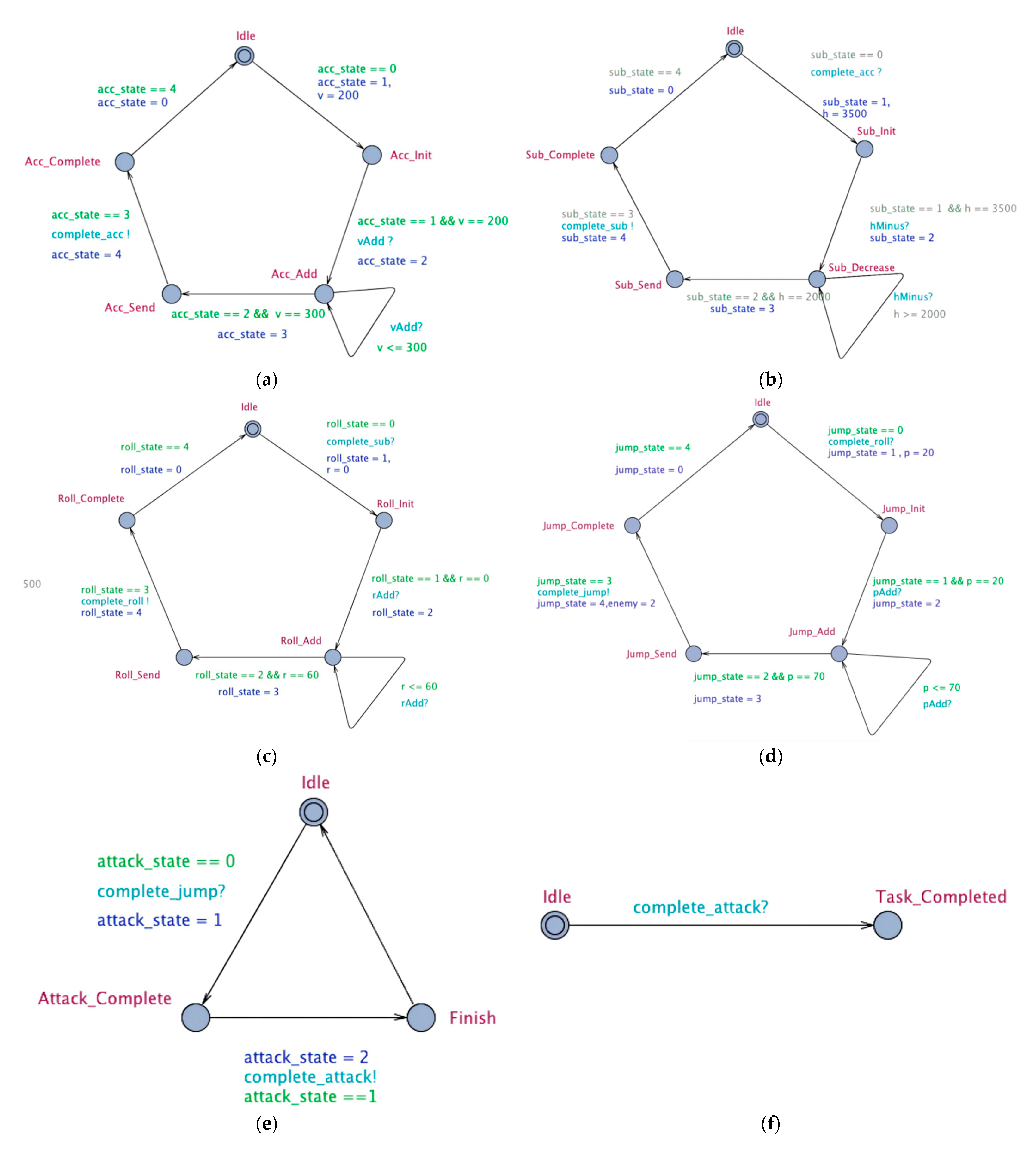 Applsci 13 00762 g004a