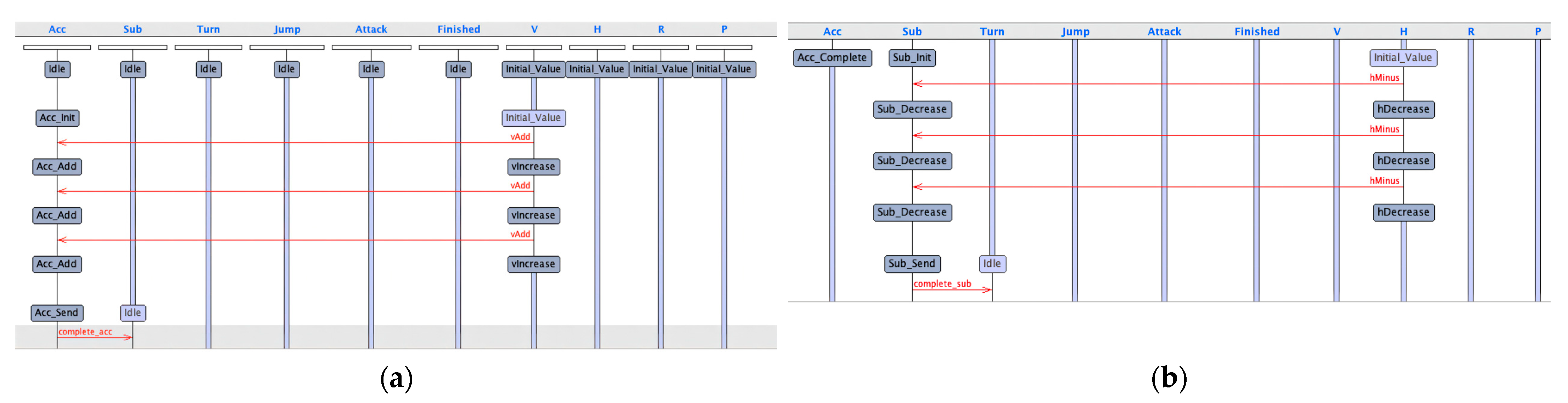 Applsci 13 00762 g005a