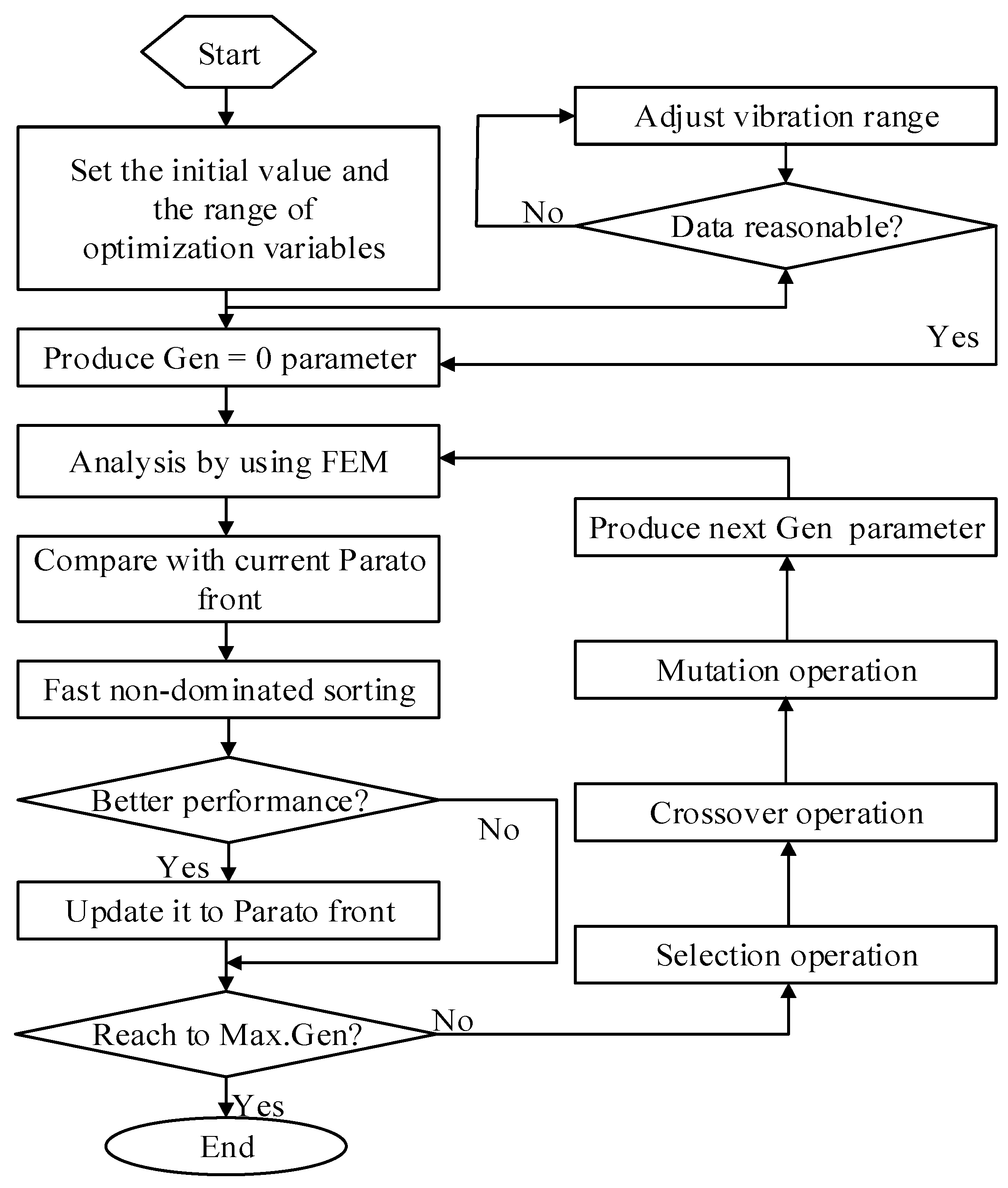 Applsci 13 00764 g005