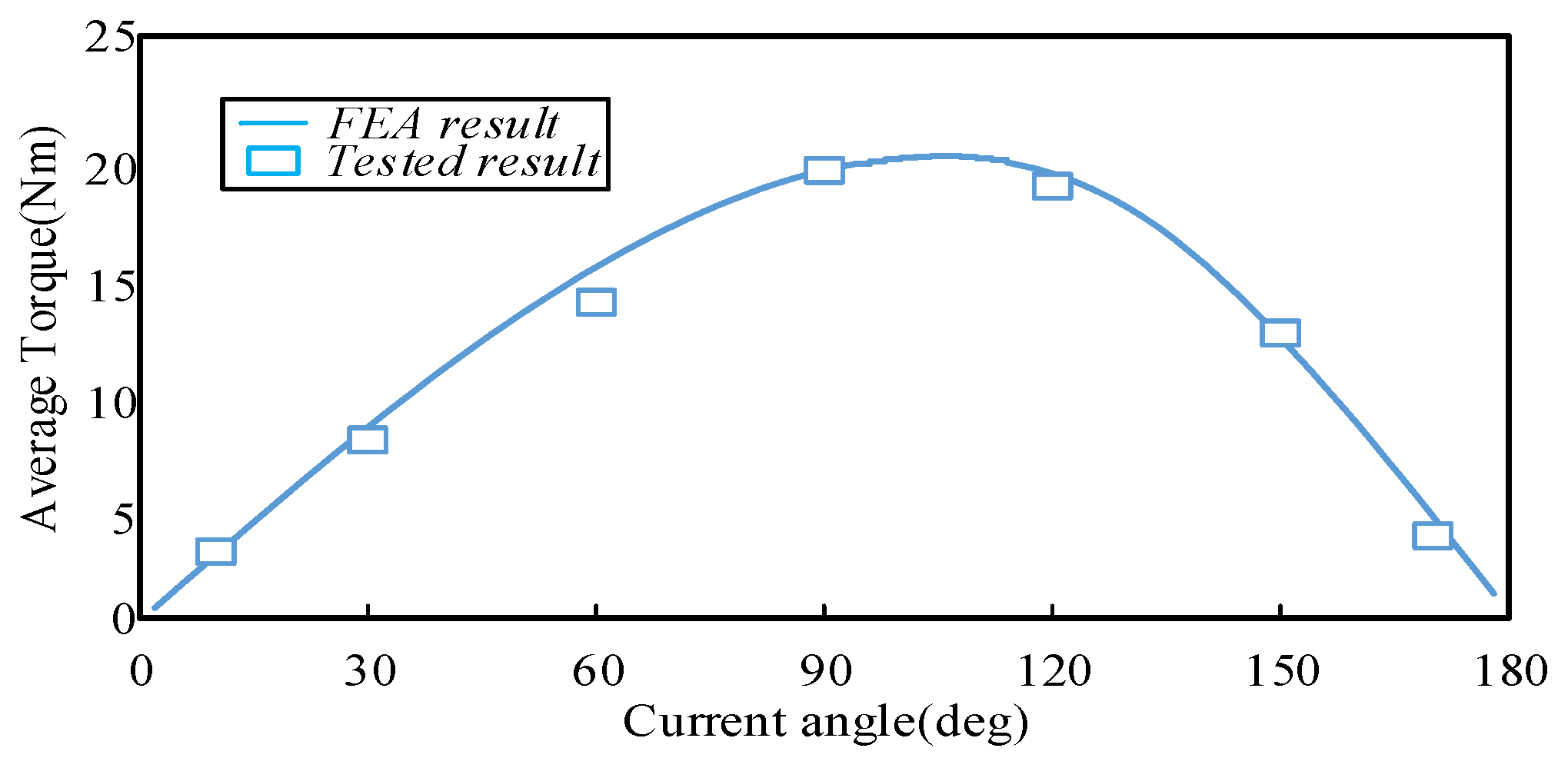 Applsci 13 00764 g017
