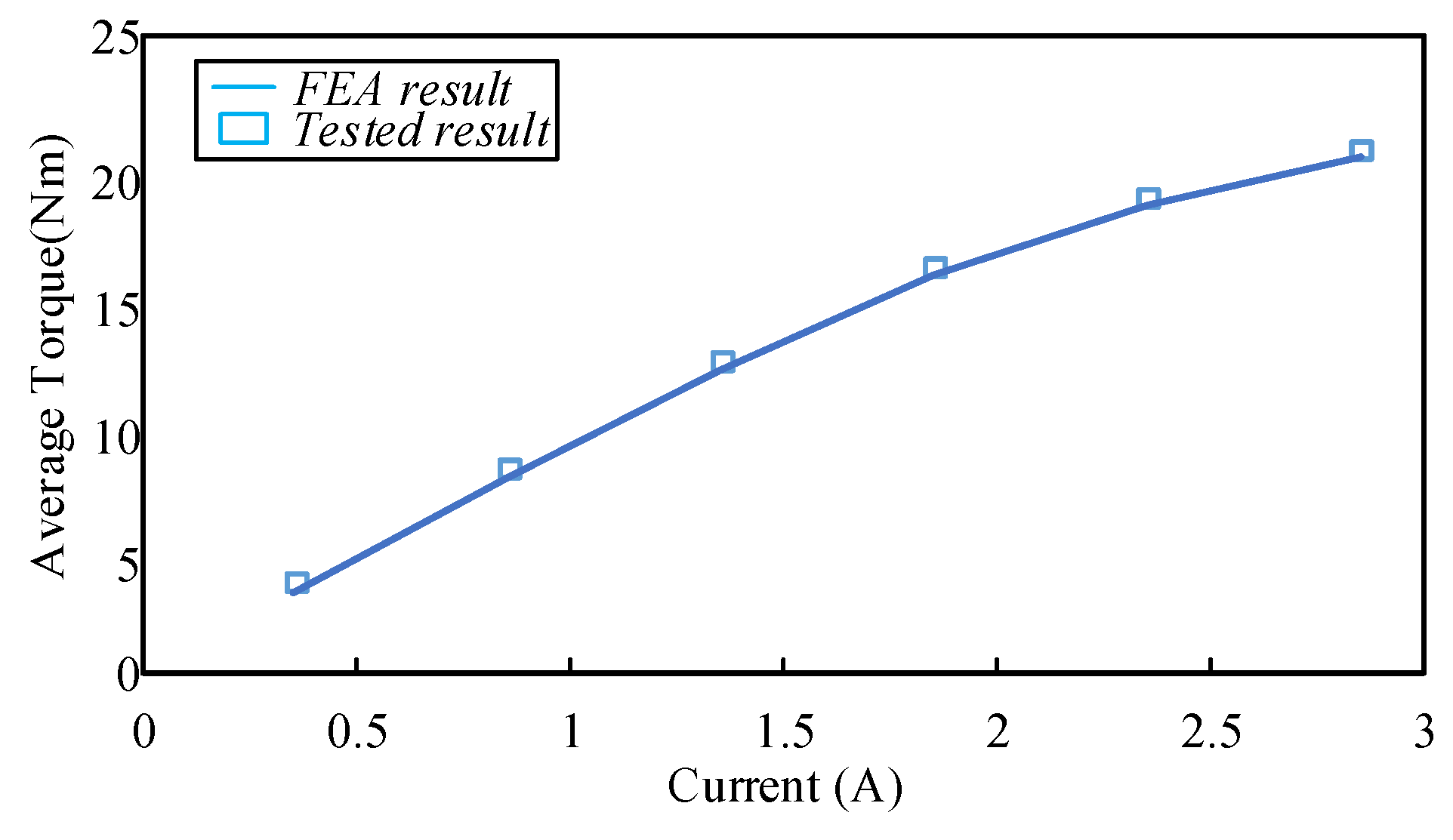 Applsci 13 00764 g018