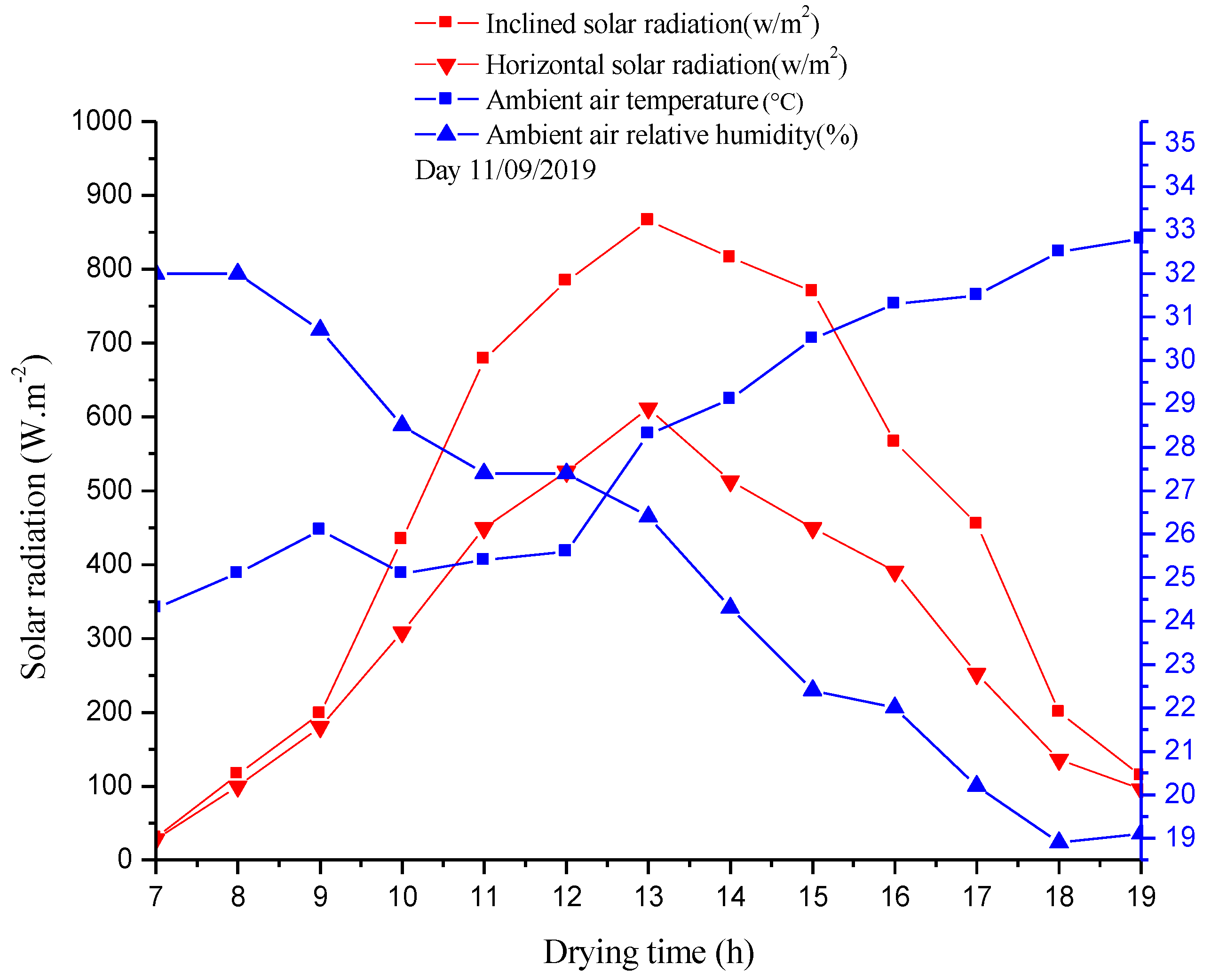 Applsci 13 00769 g002 Applsci 13 00769 g002