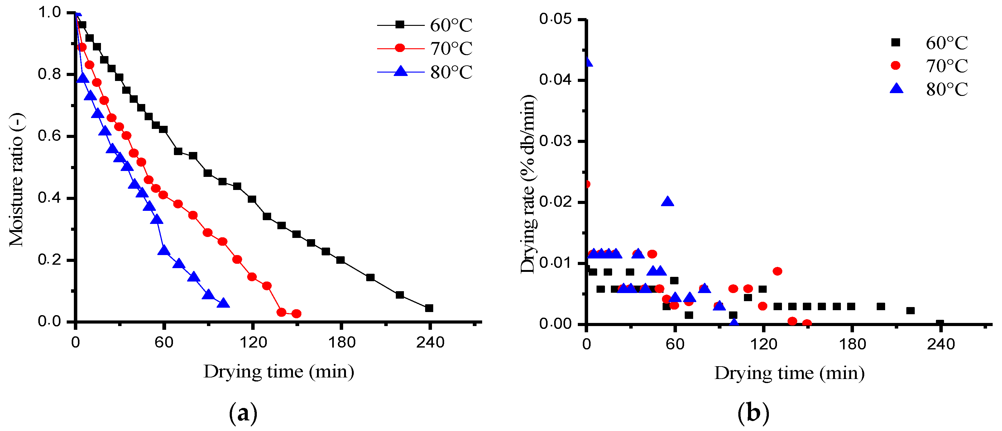 Applsci 13 00769 g003 Applsci 13 00769 g003