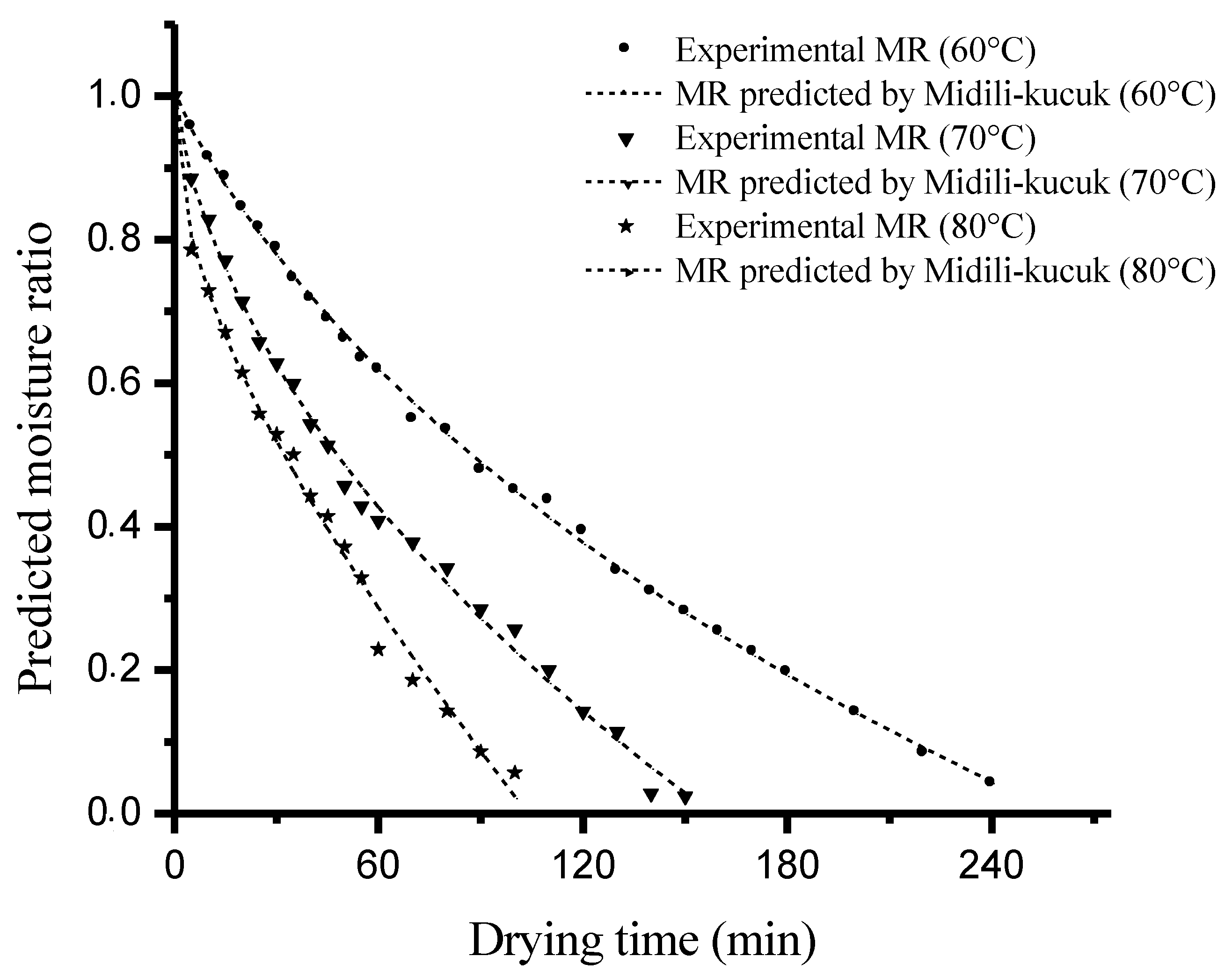 Applsci 13 00769 g004 Applsci 13 00769 g004