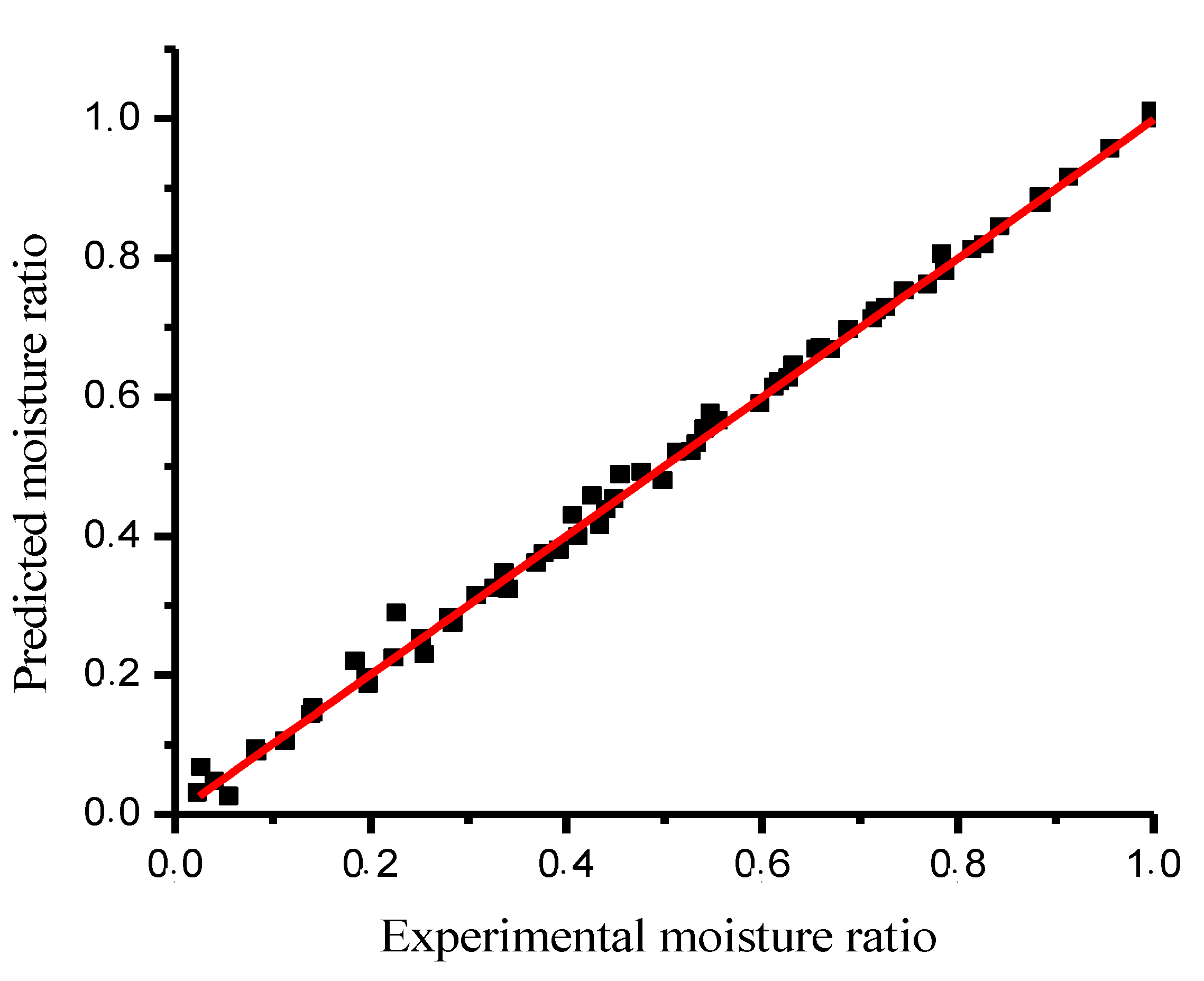 Applsci 13 00769 g005 Applsci 13 00769 g005