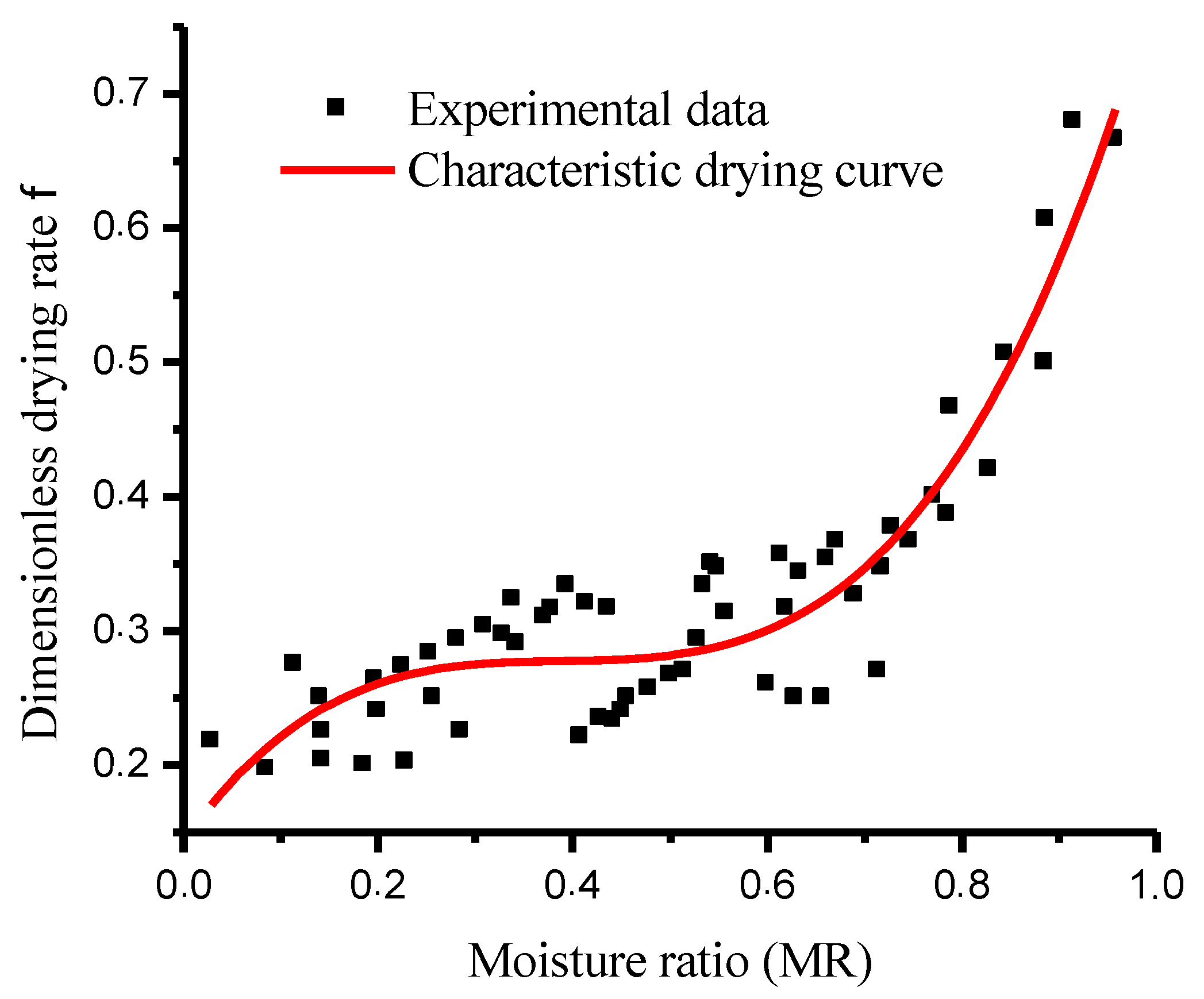 Applsci 13 00769 g006 Applsci 13 00769 g006