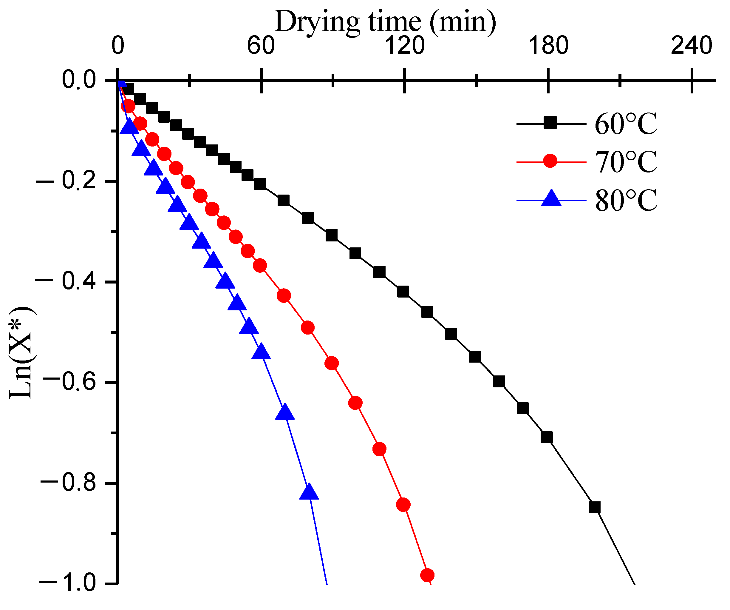 Applsci 13 00769 g007 Applsci 13 00769 g007