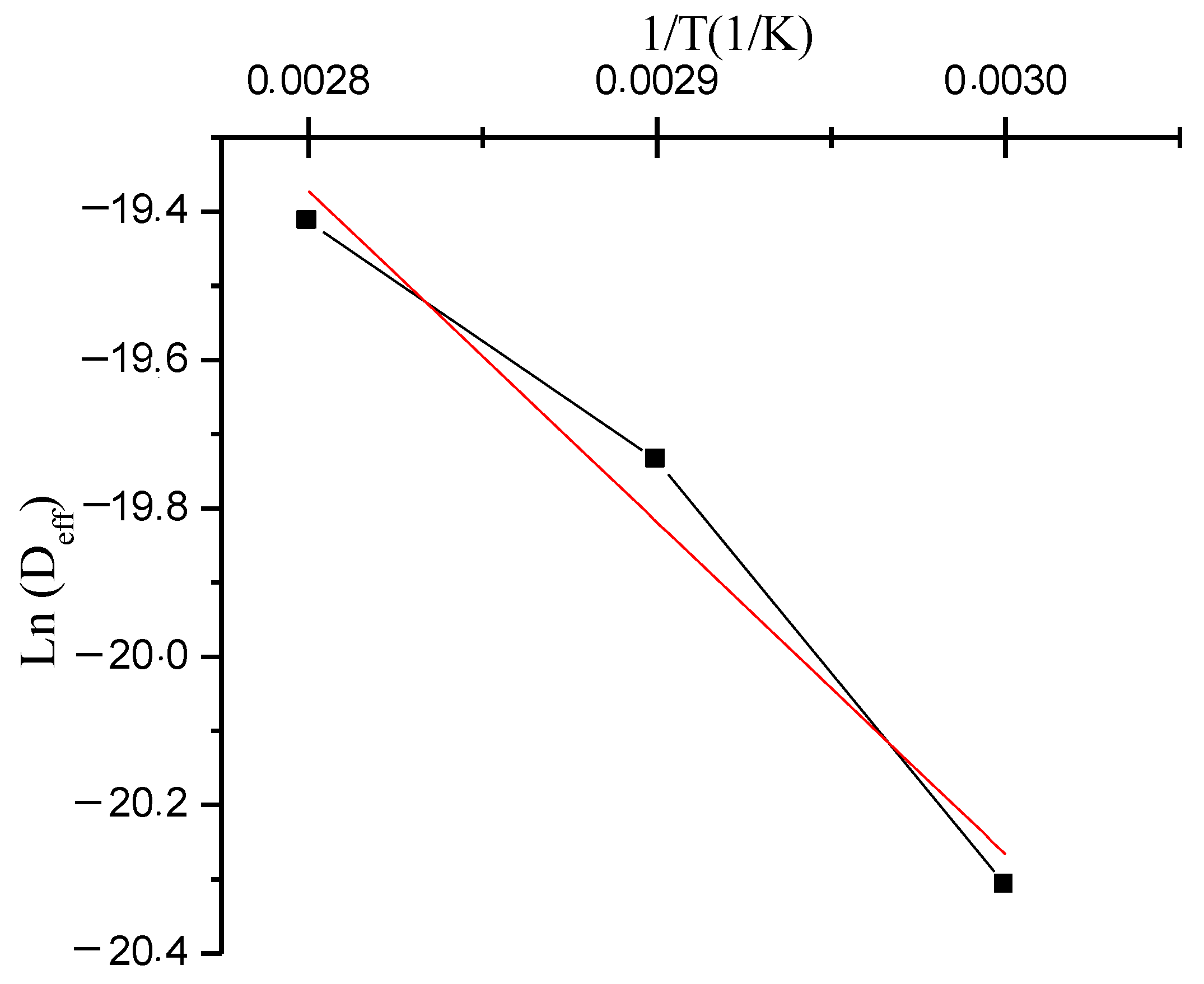 Applsci 13 00769 g008 Applsci 13 00769 g008