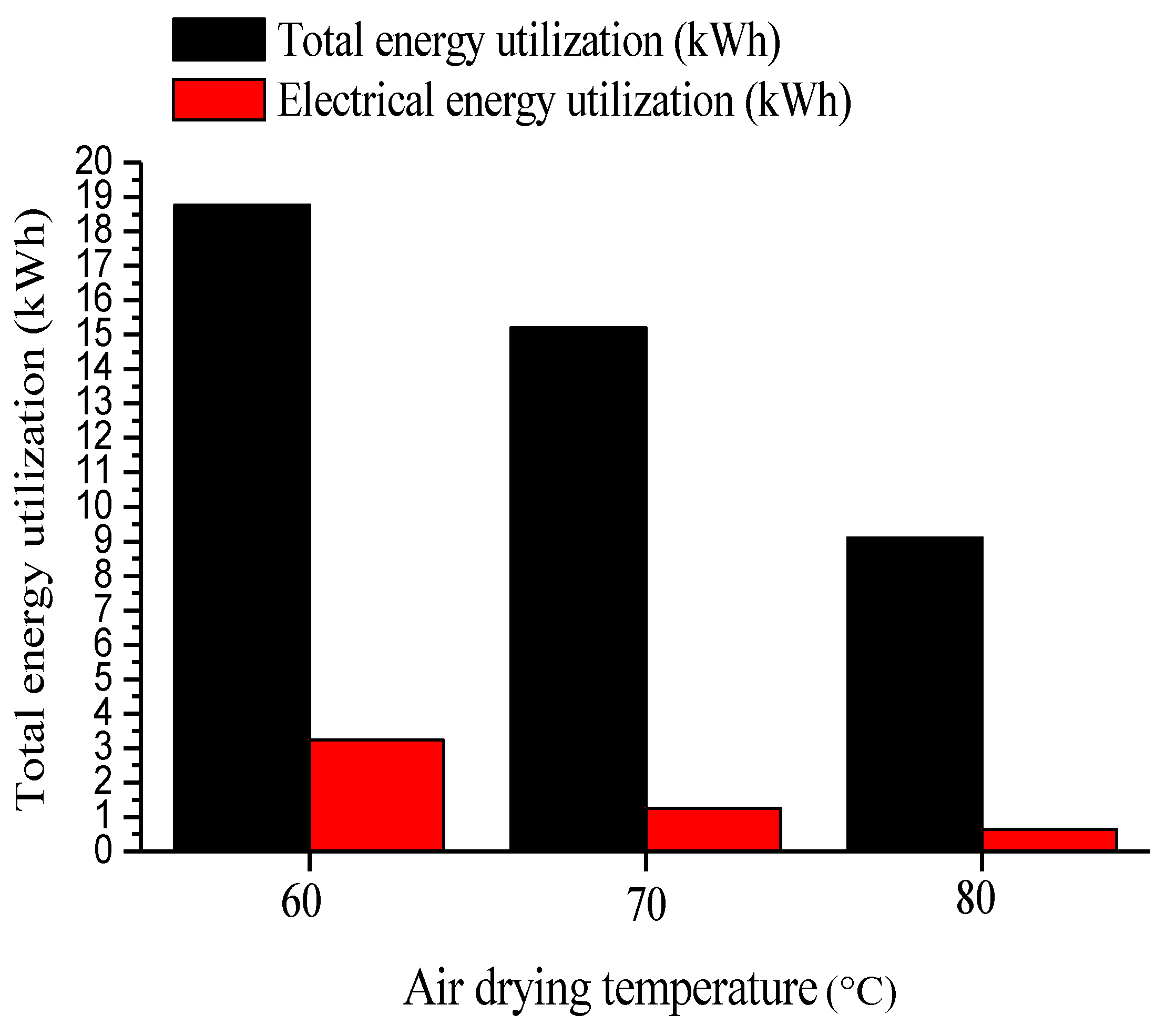 Applsci 13 00769 g009 Applsci 13 00769 g009