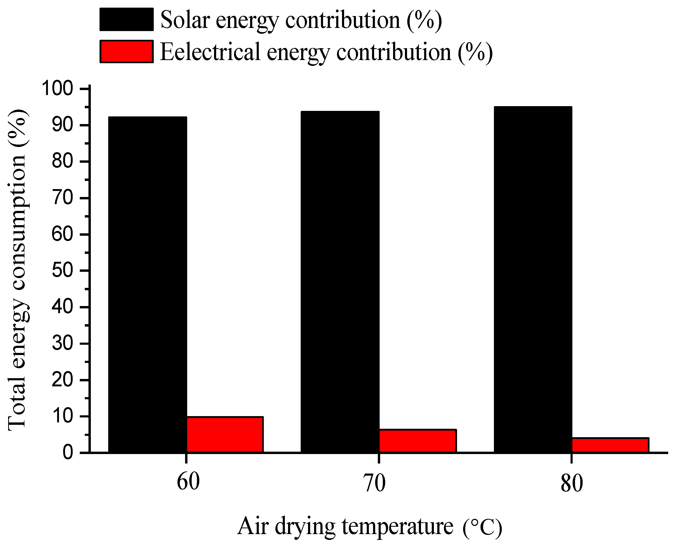 Applsci 13 00769 g011 Applsci 13 00769 g011
