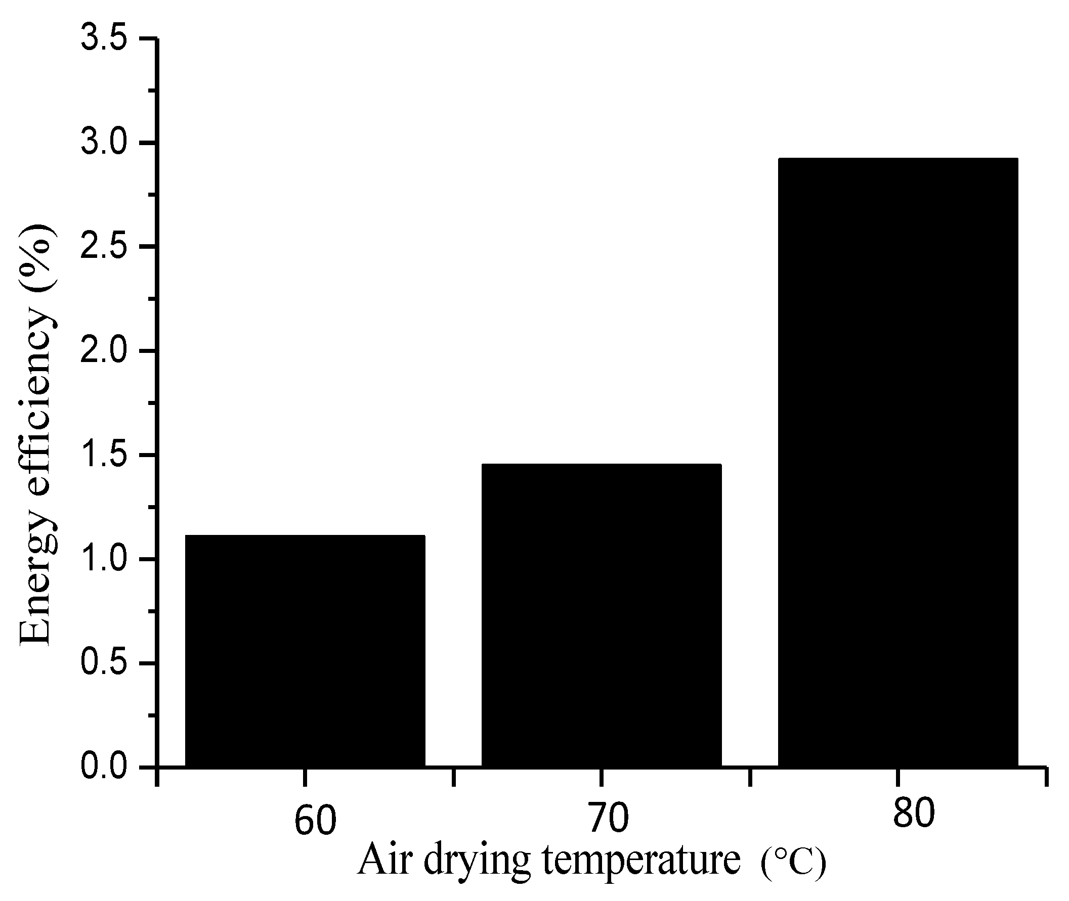 Applsci 13 00769 g012 Applsci 13 00769 g012