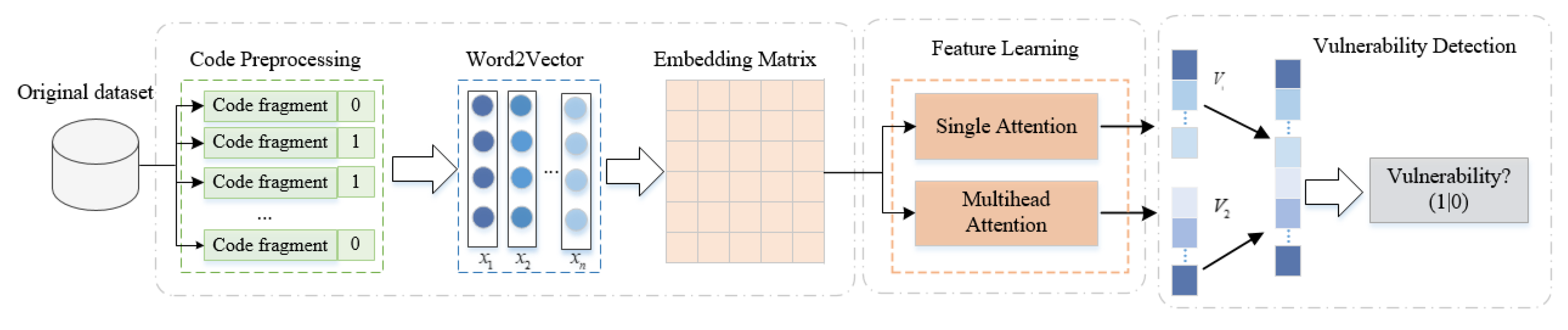 Applsci 13 00770 g006 Applsci 13 00770 g006