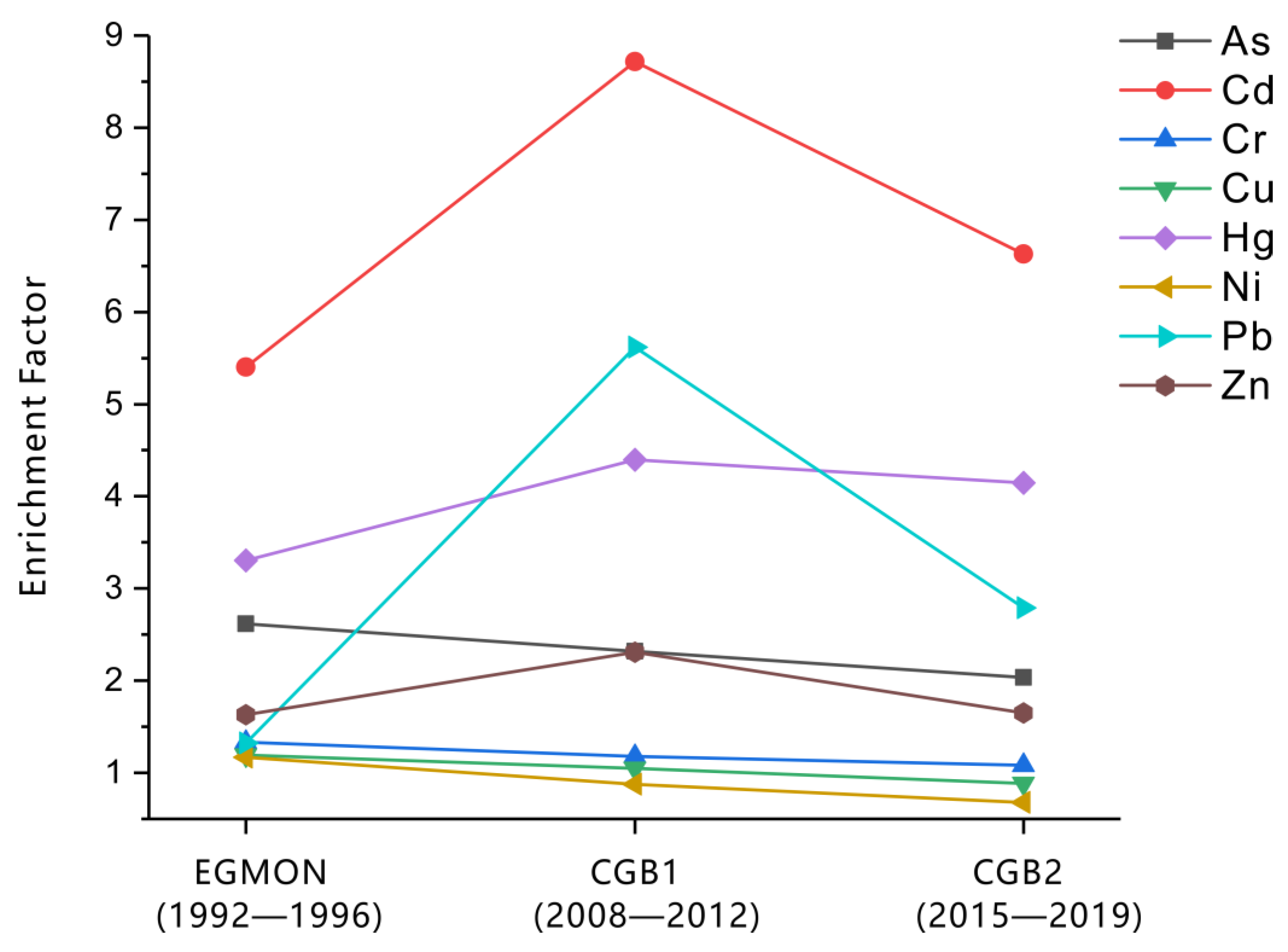 Applsci 13 00771 g002