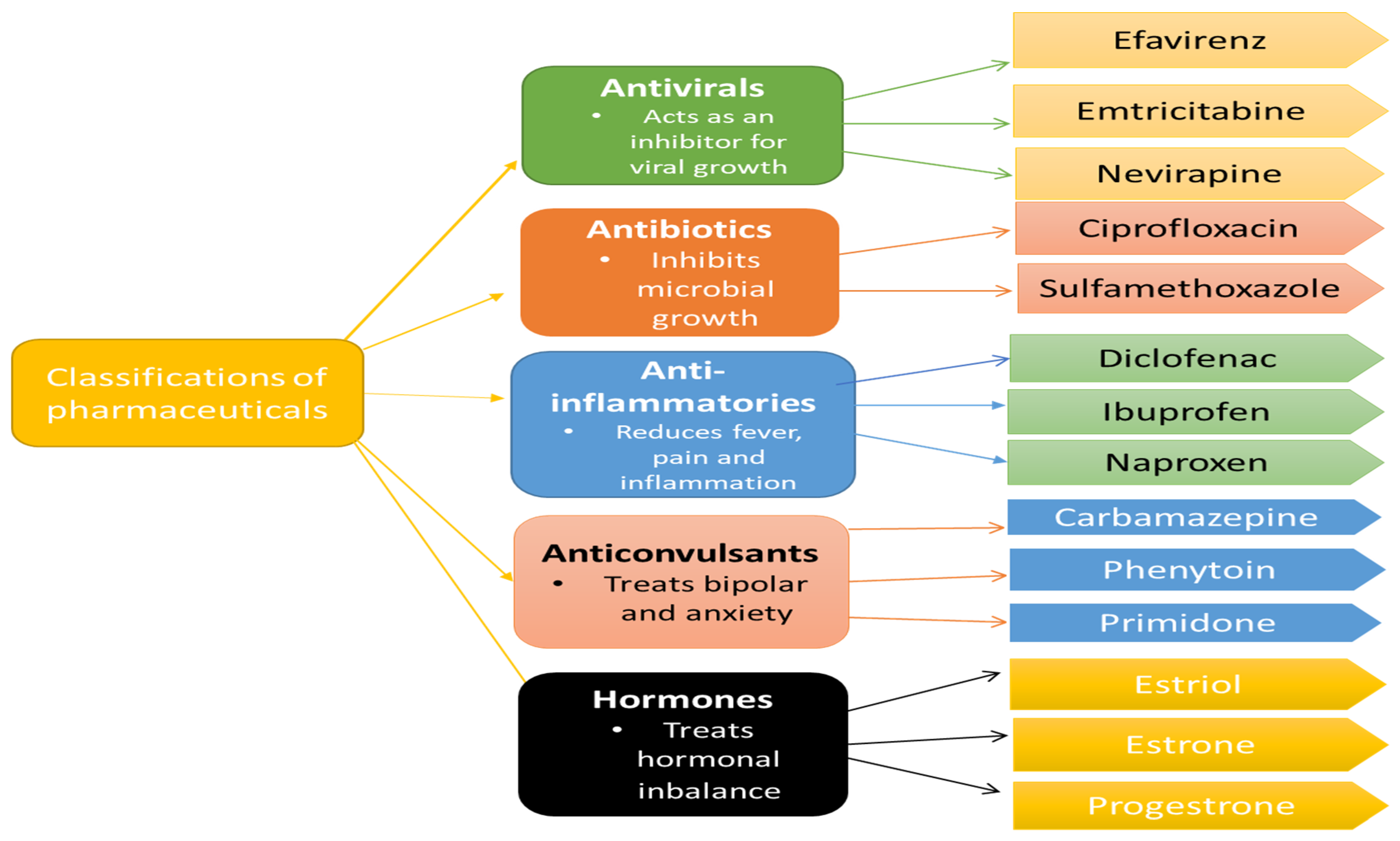 Applsci 13 00772 g001